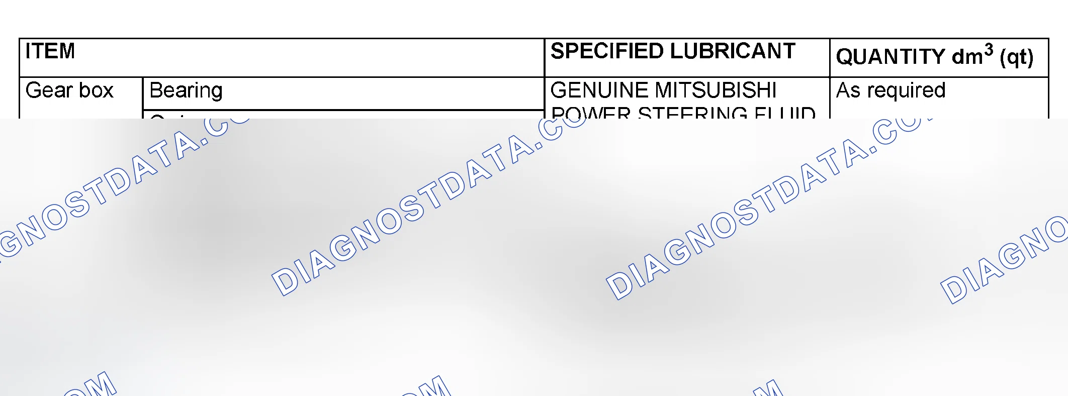 Scheme 9: LUBRICANTS