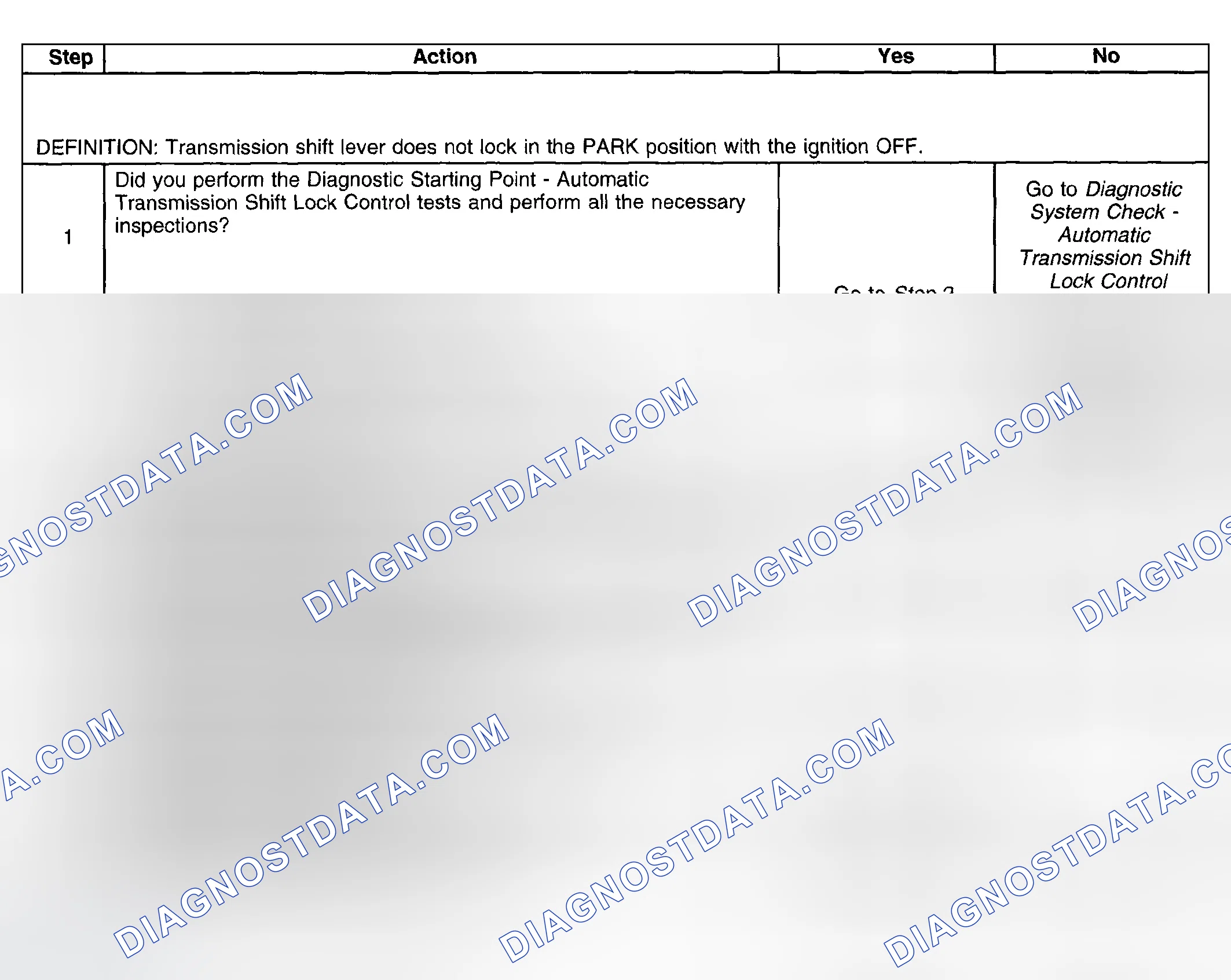 Scheme 720: Park Lock Solenoid Inoperative