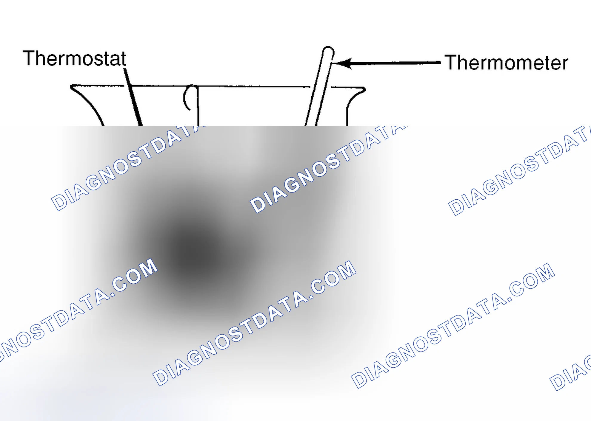 Scheme 1: Testing Thermostat in Coolant/Water Solution