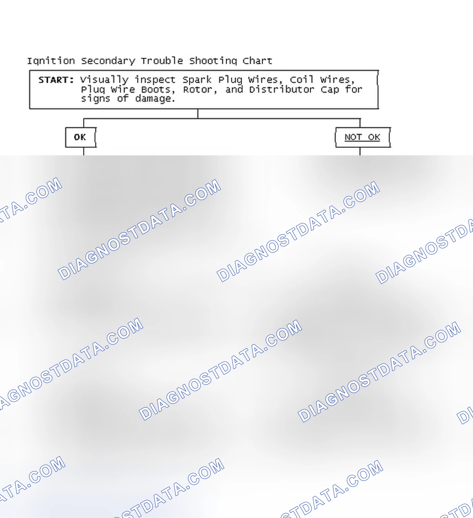Scheme 3: Ignition Secondary Trouble Shooting Chart