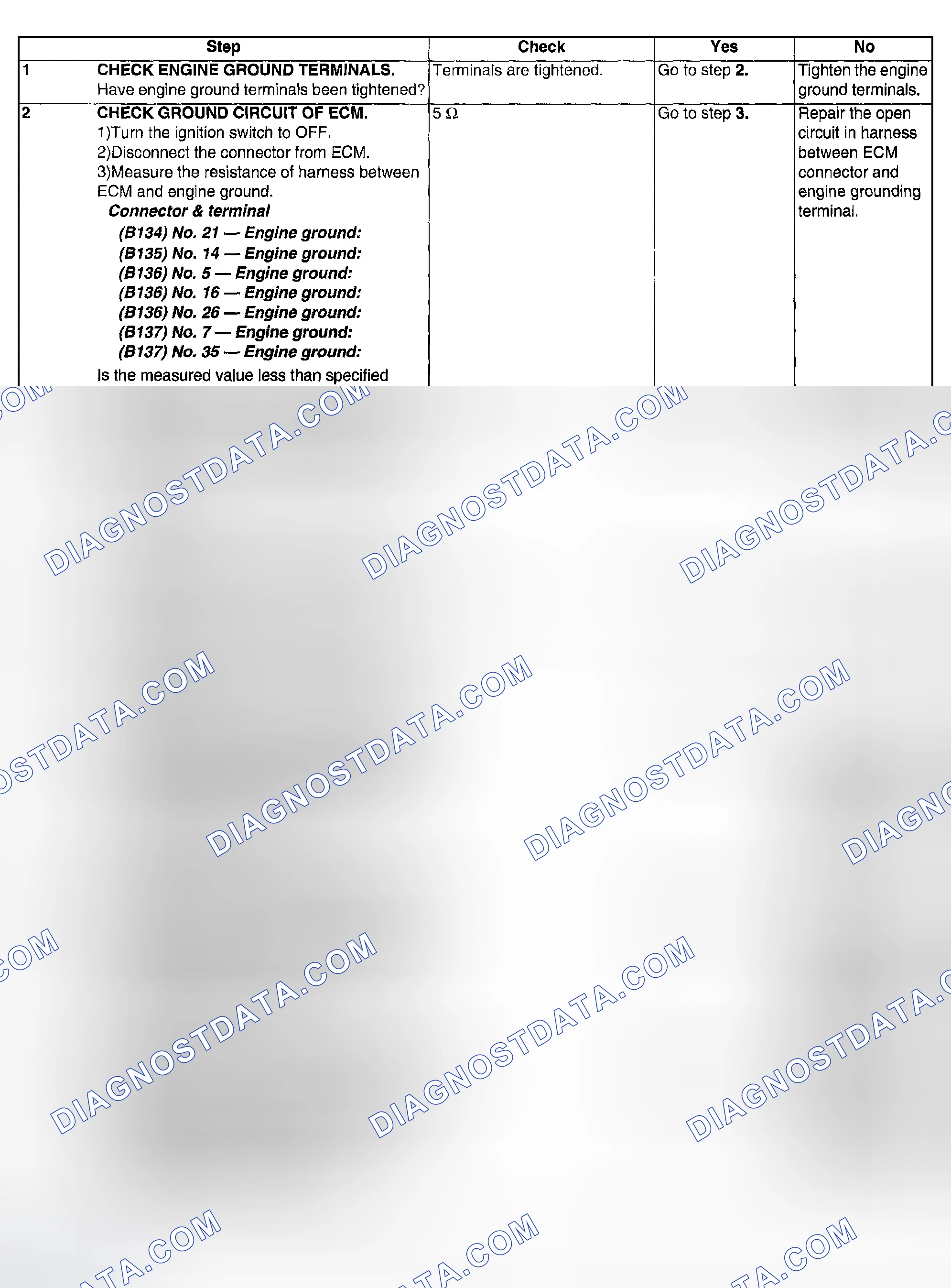 Scheme 577: DIAGNOSTIC PROCEDURES