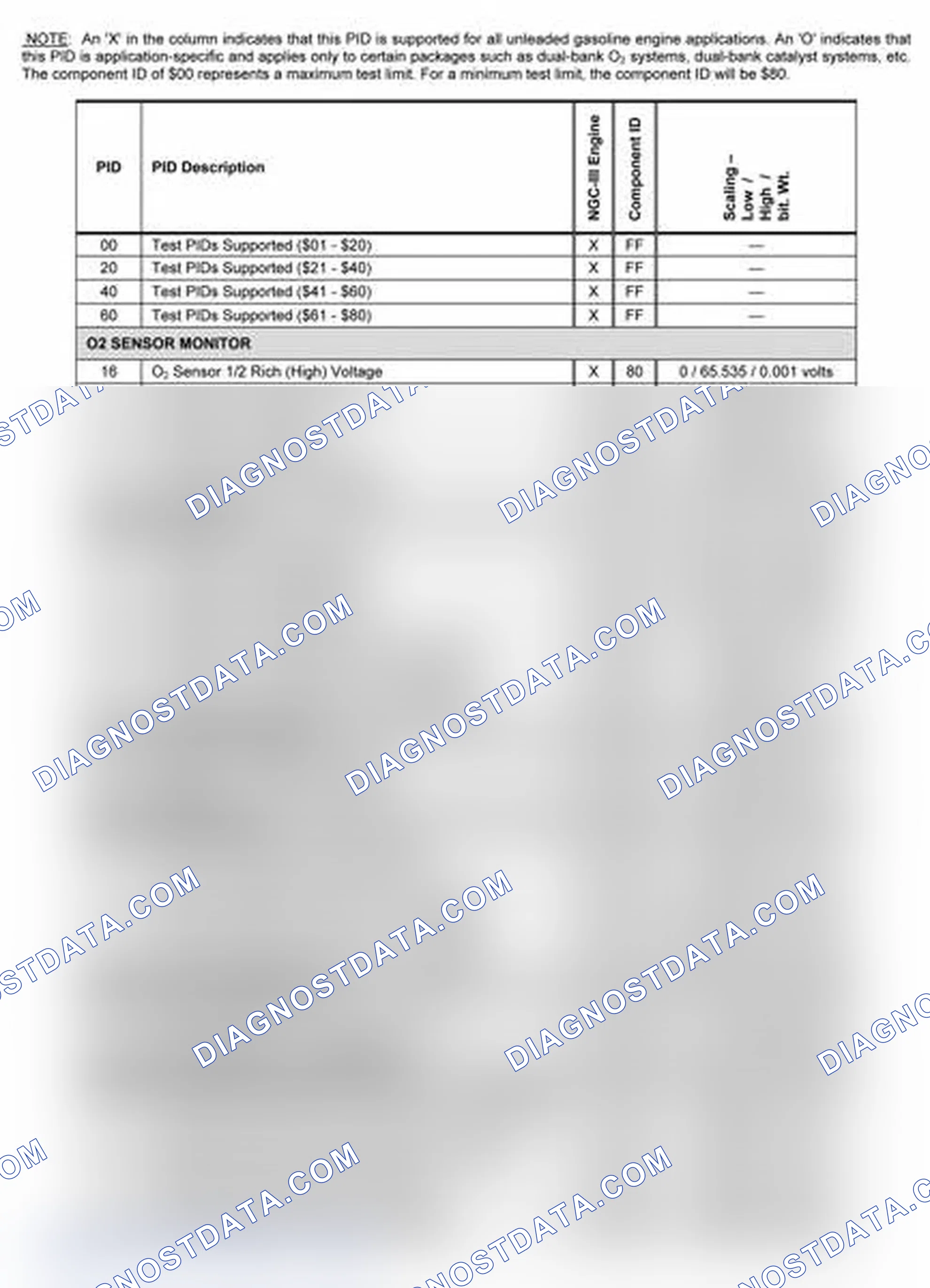 Scheme 15