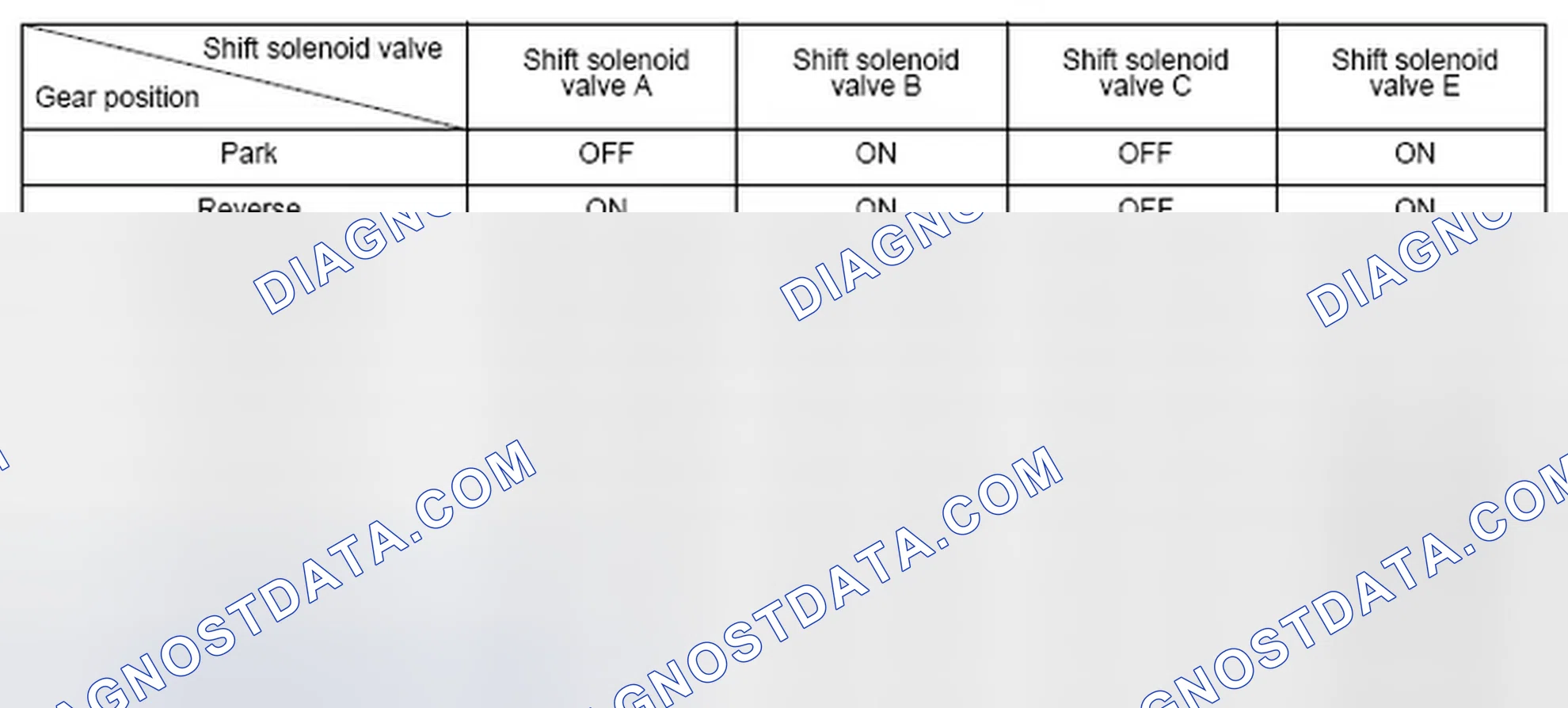 Scheme 379: Shift Solenoid Valve Driving Signal Combination Table