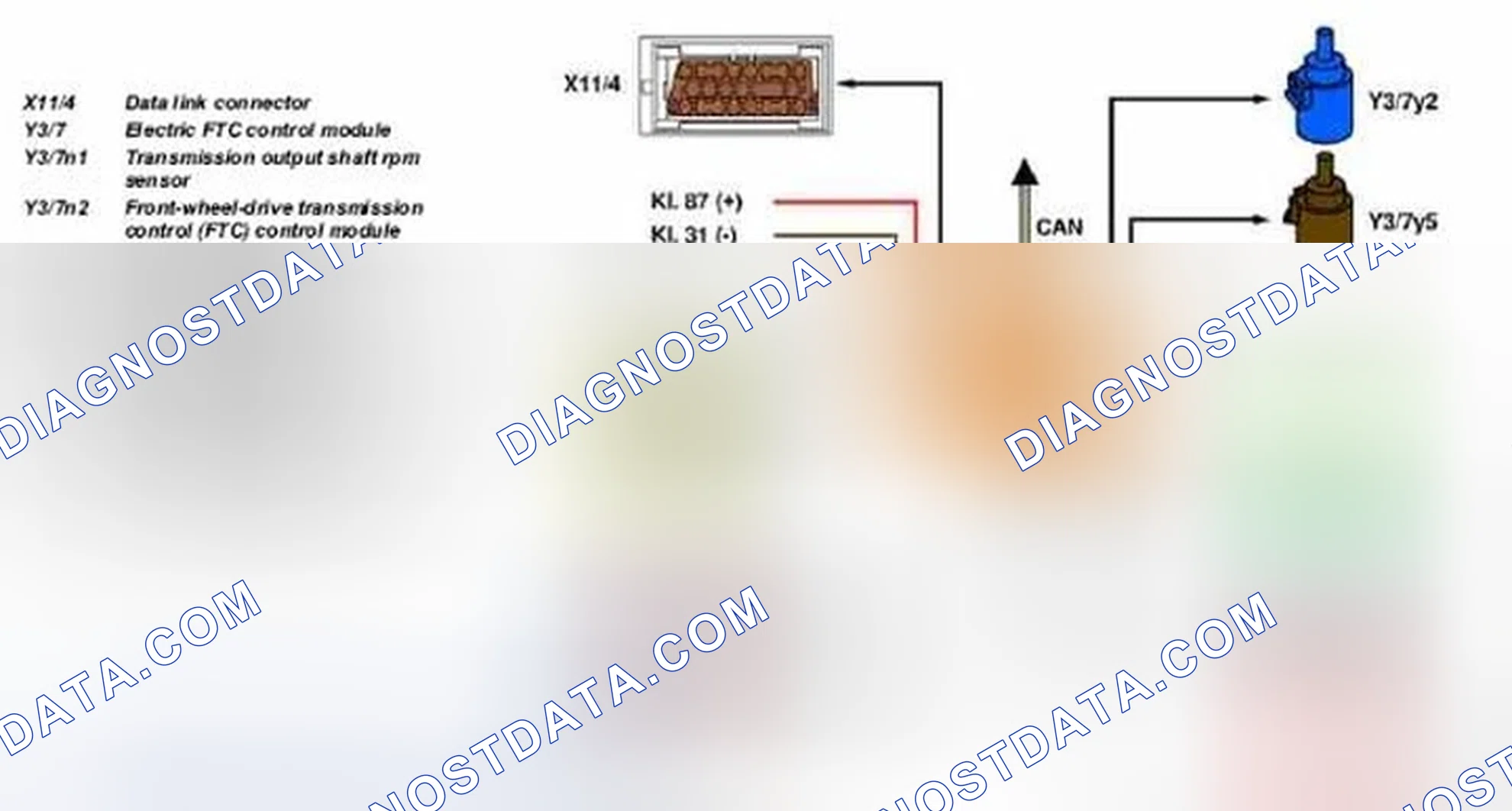 Scheme 41: AT Control Module Function Diagram - Input And Output Signals