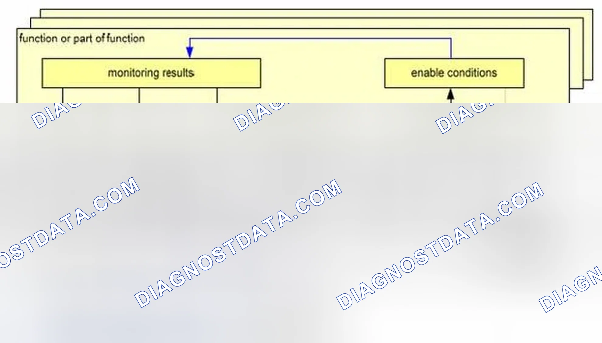 Scheme 173: 59.3 The diagnostic fault event storage