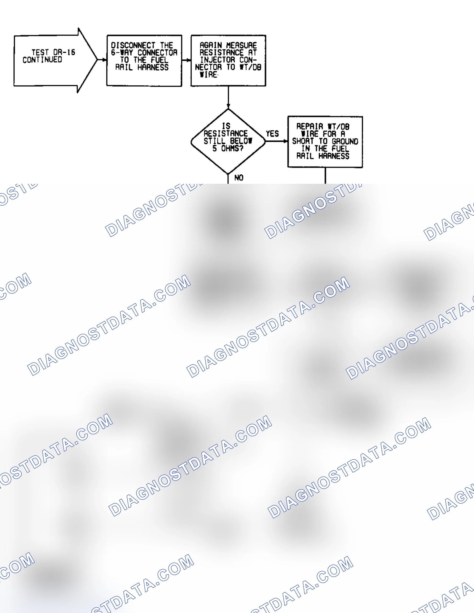 Scheme 398: DR16: Flow Chart (2 of 2)