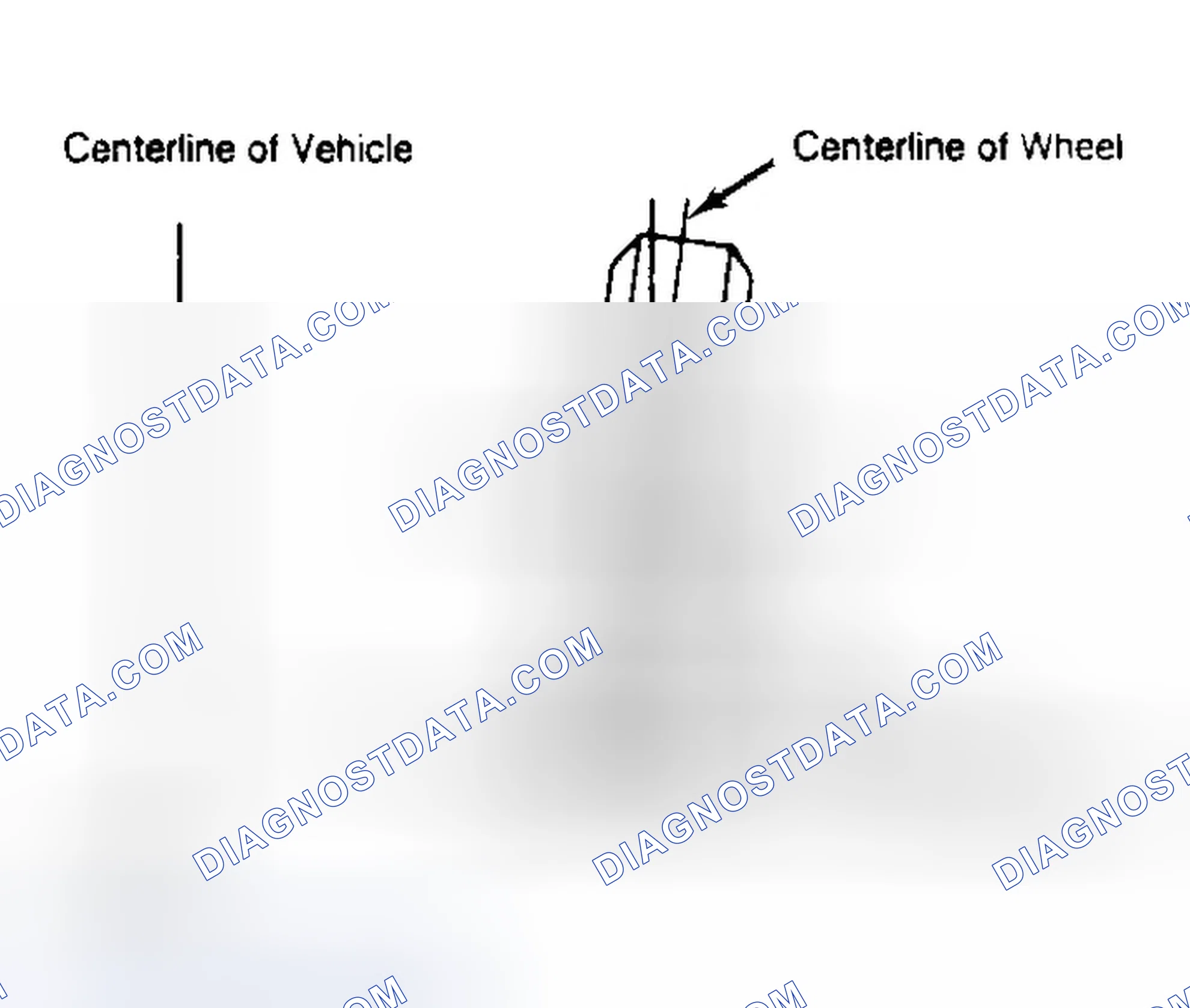 Scheme 4: Determining Camber Angle