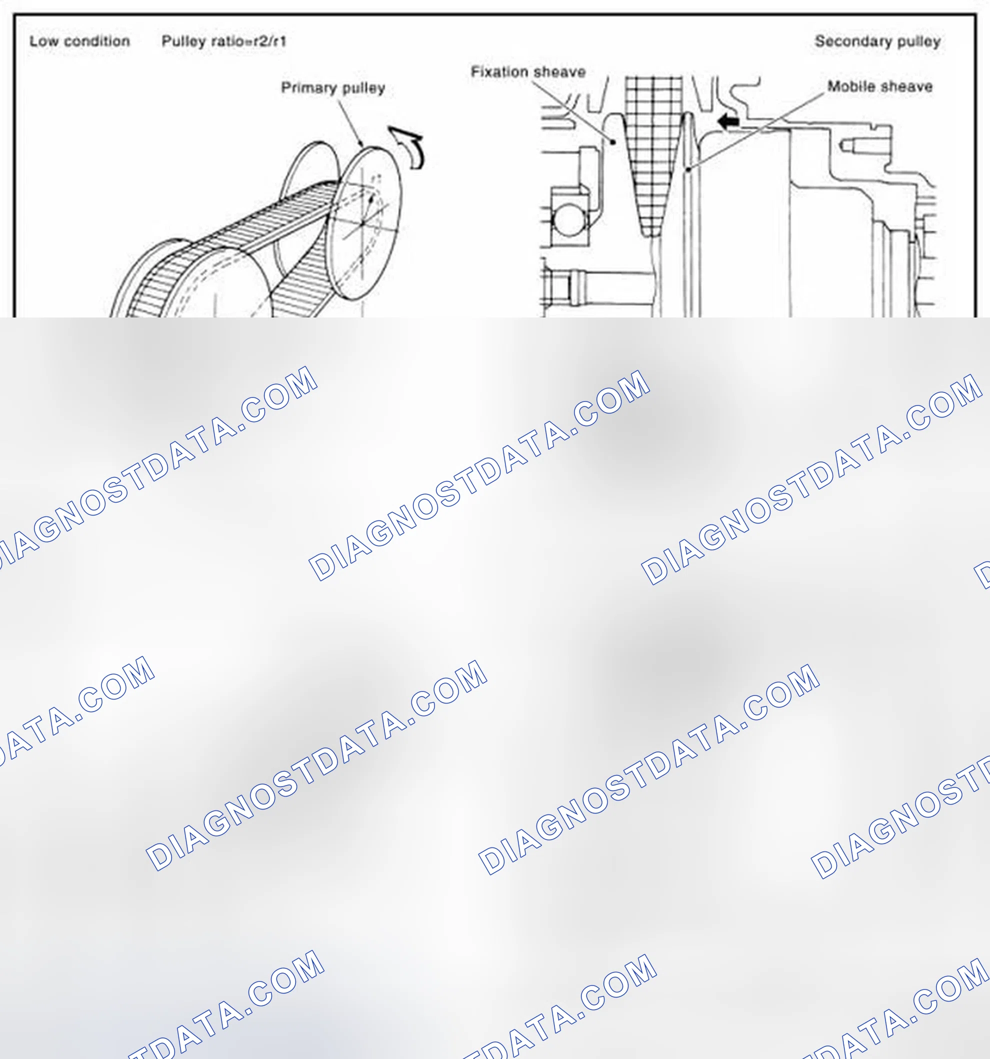 Scheme 135: PULLEY