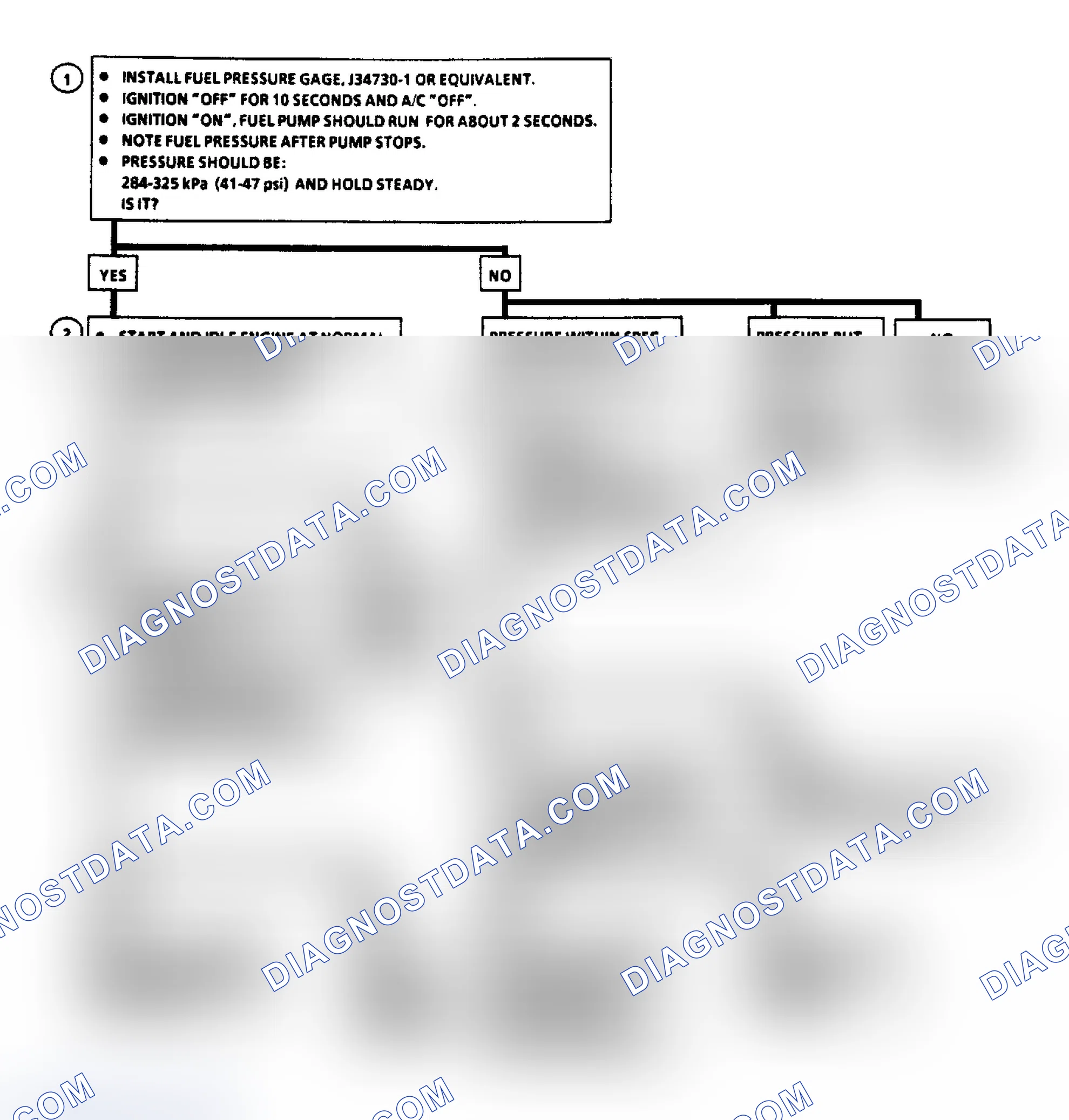 Scheme 420: Flow Chart A7 (1 of 2), Fuel Pressure Test (3.3L "N" Body)