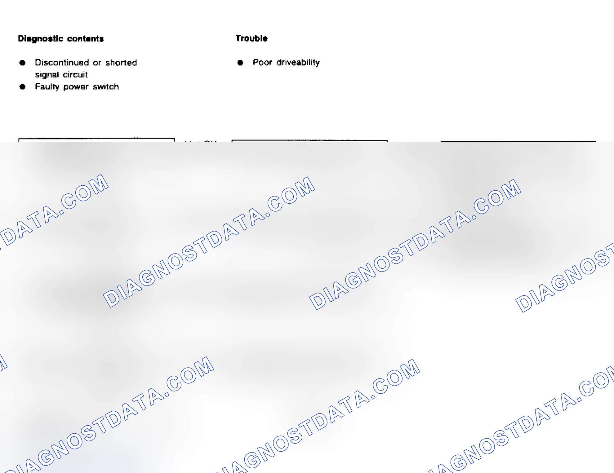 Scheme 115: Flow Chart - Code 43, Throttle Switch
