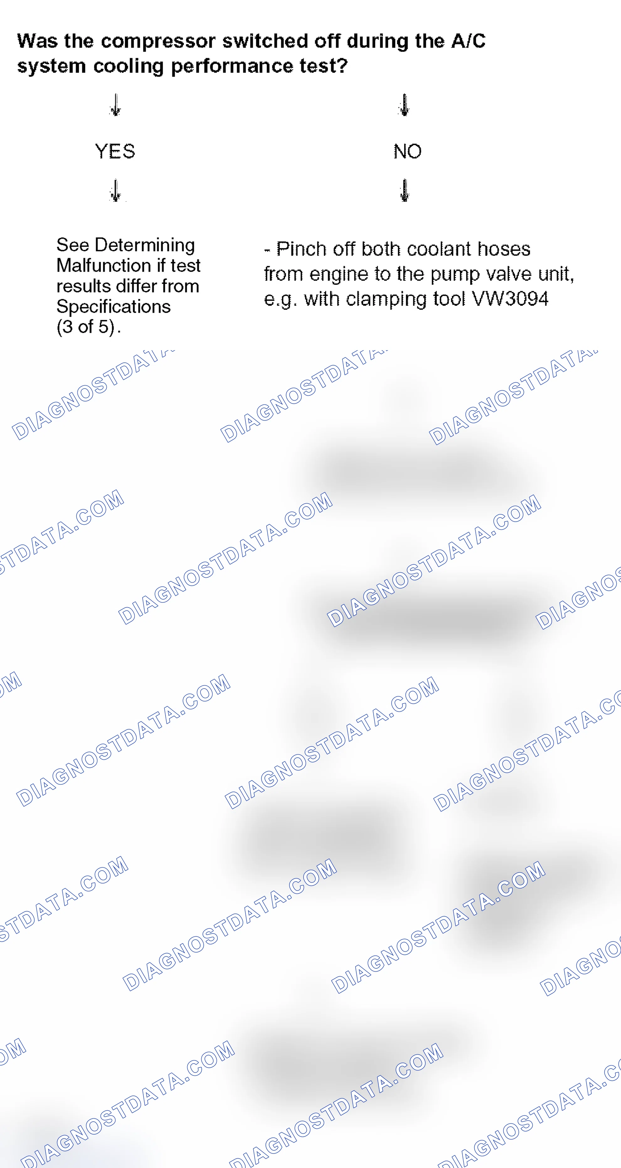 Scheme 104: Determining malfunction if test results differ from specifications