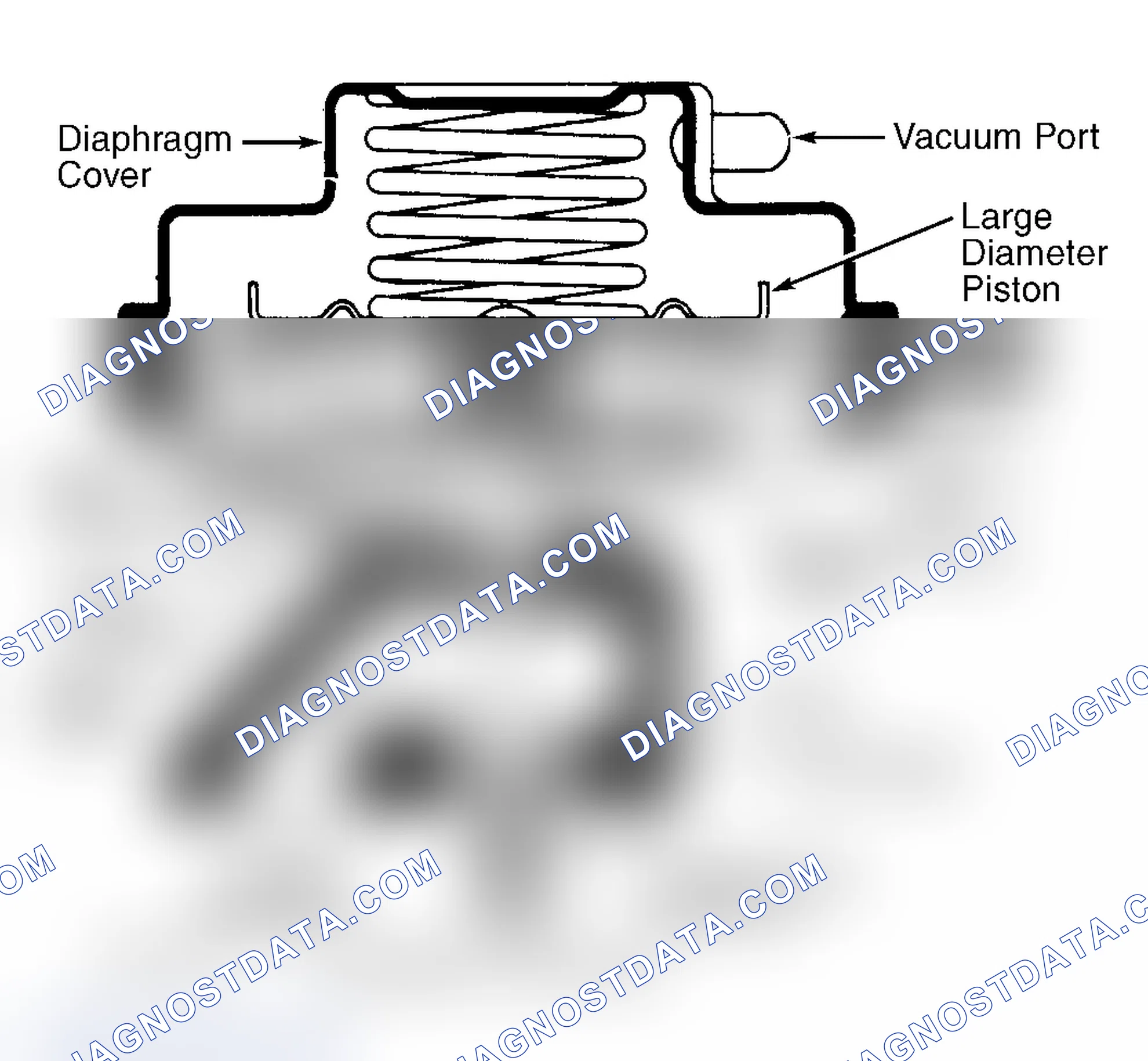 Scheme 43: Dual Diaphragm EGR Valve