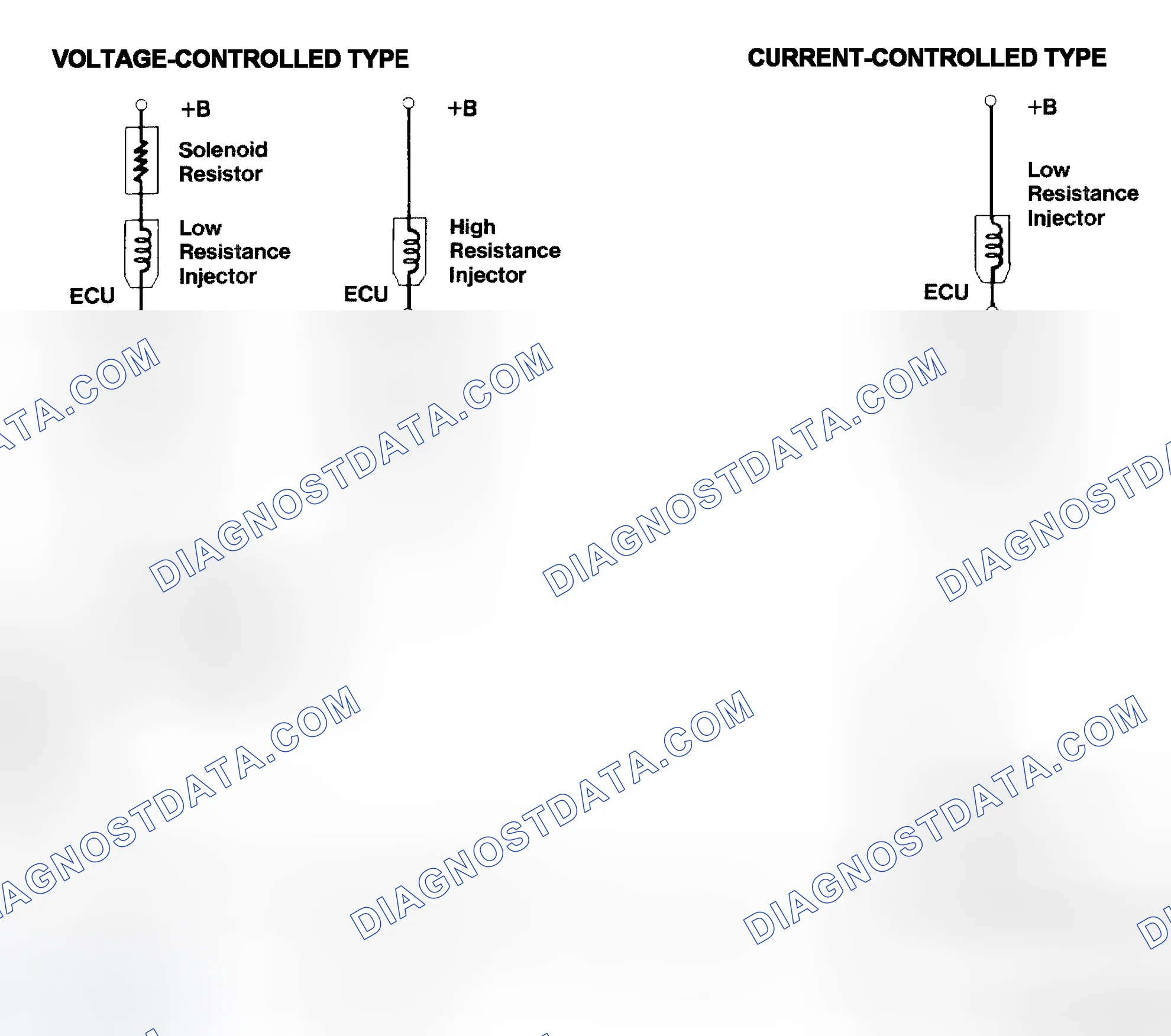 Scheme 4: Injector Driver Types - Current and Voltage