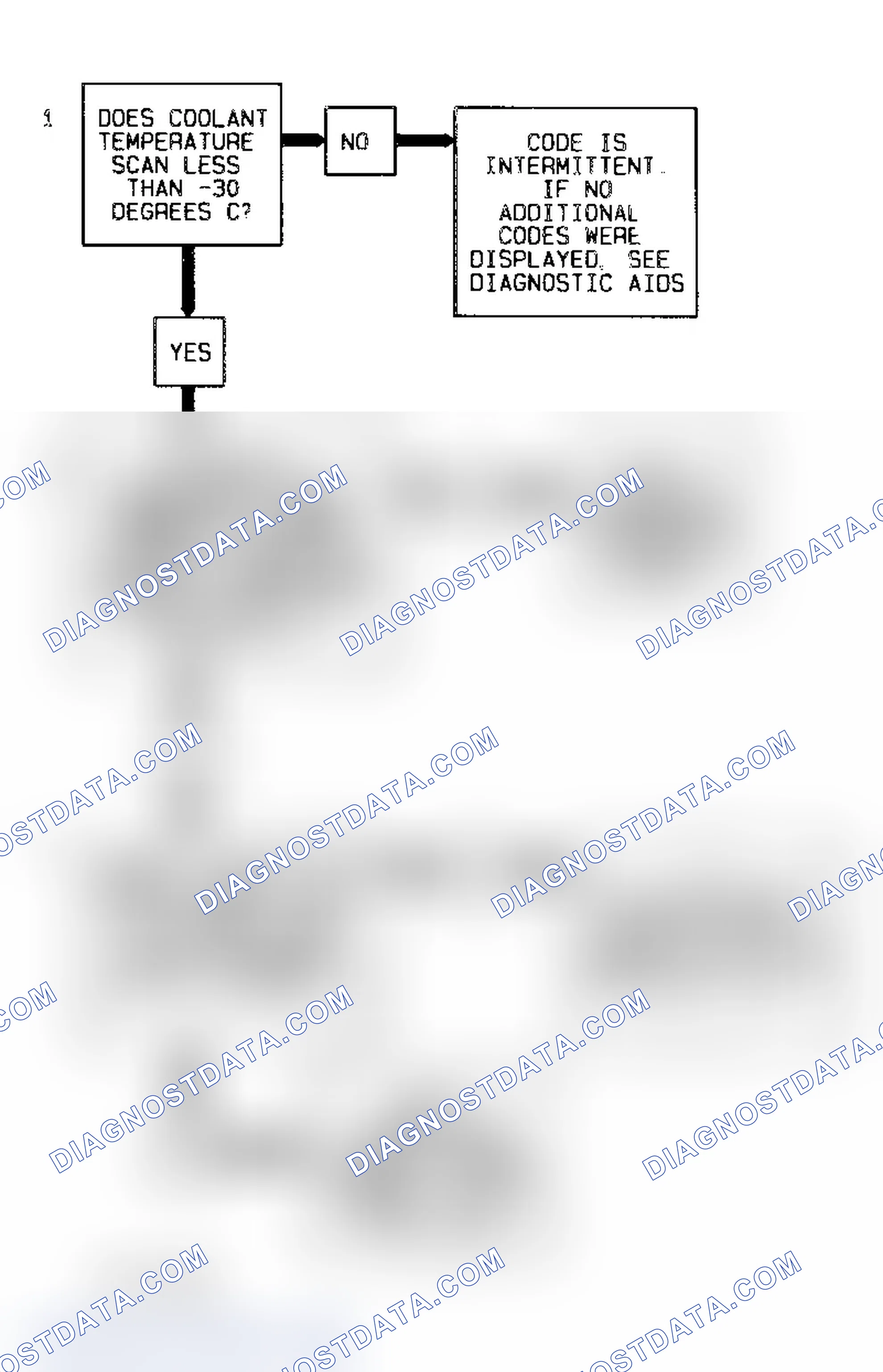 Scheme 50: Code 15 Flow Chart (4.3L) Coolant Sensor Signal Voltage High