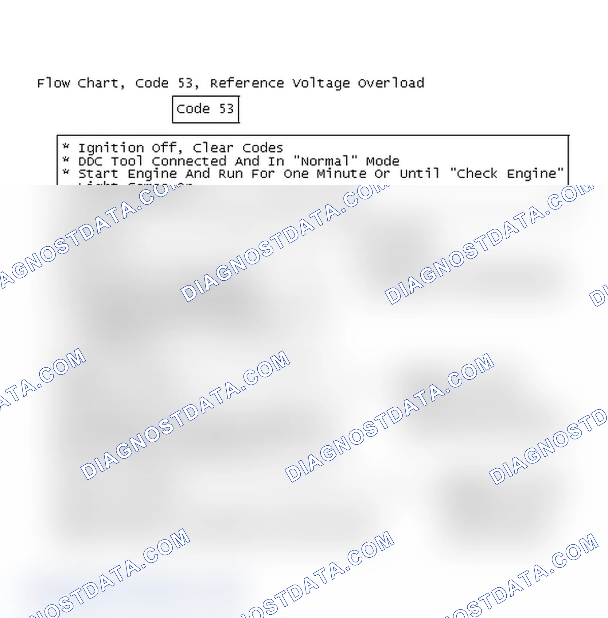 Scheme 129: Flow Chart, Code 53, Reference Voltage Overload