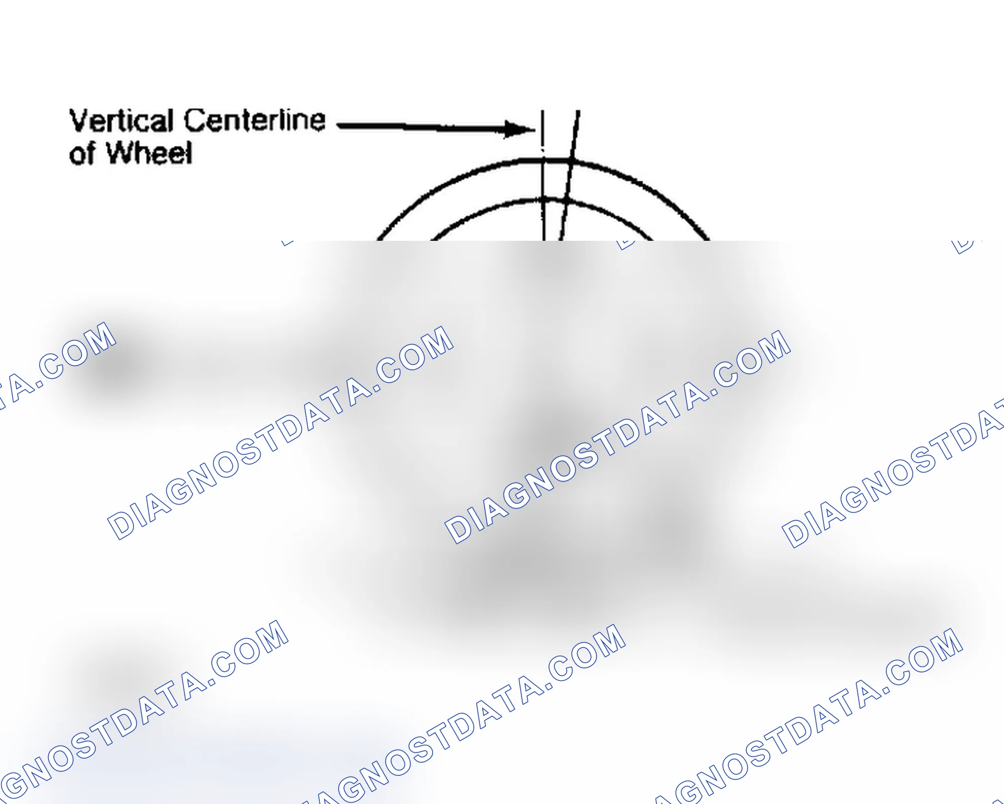 Scheme 4: Determining Caster Angle