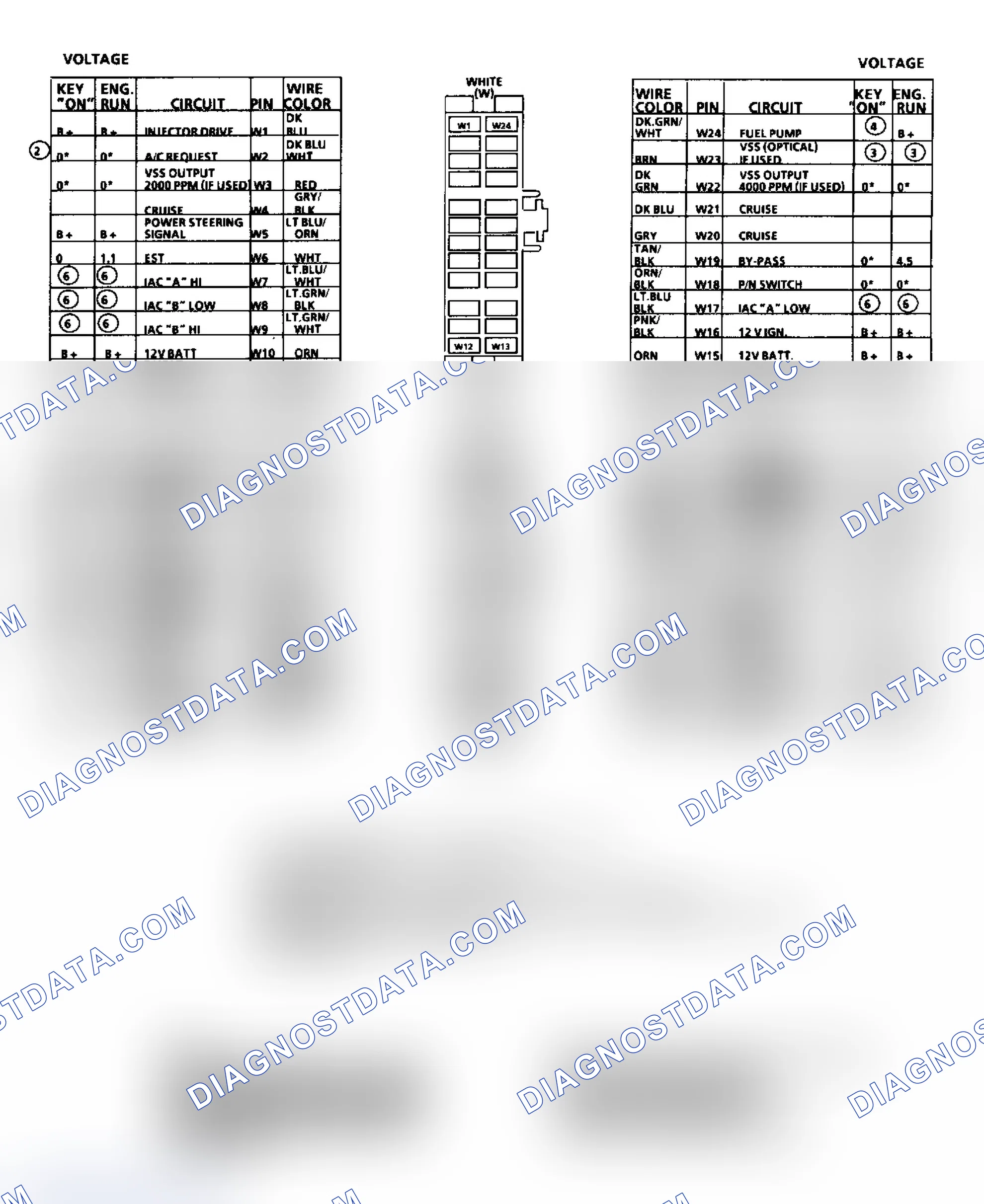 Scheme 511: ECM Terminal ID & Voltage Chart (A & N Body 2.5L)