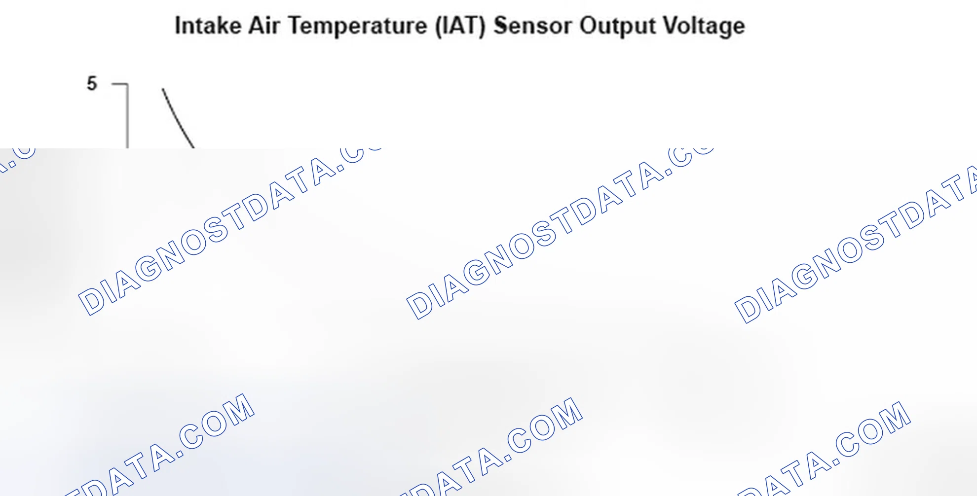 Scheme 168: Intake Air Temperature (IAT) Sensor Output Voltage - Graph