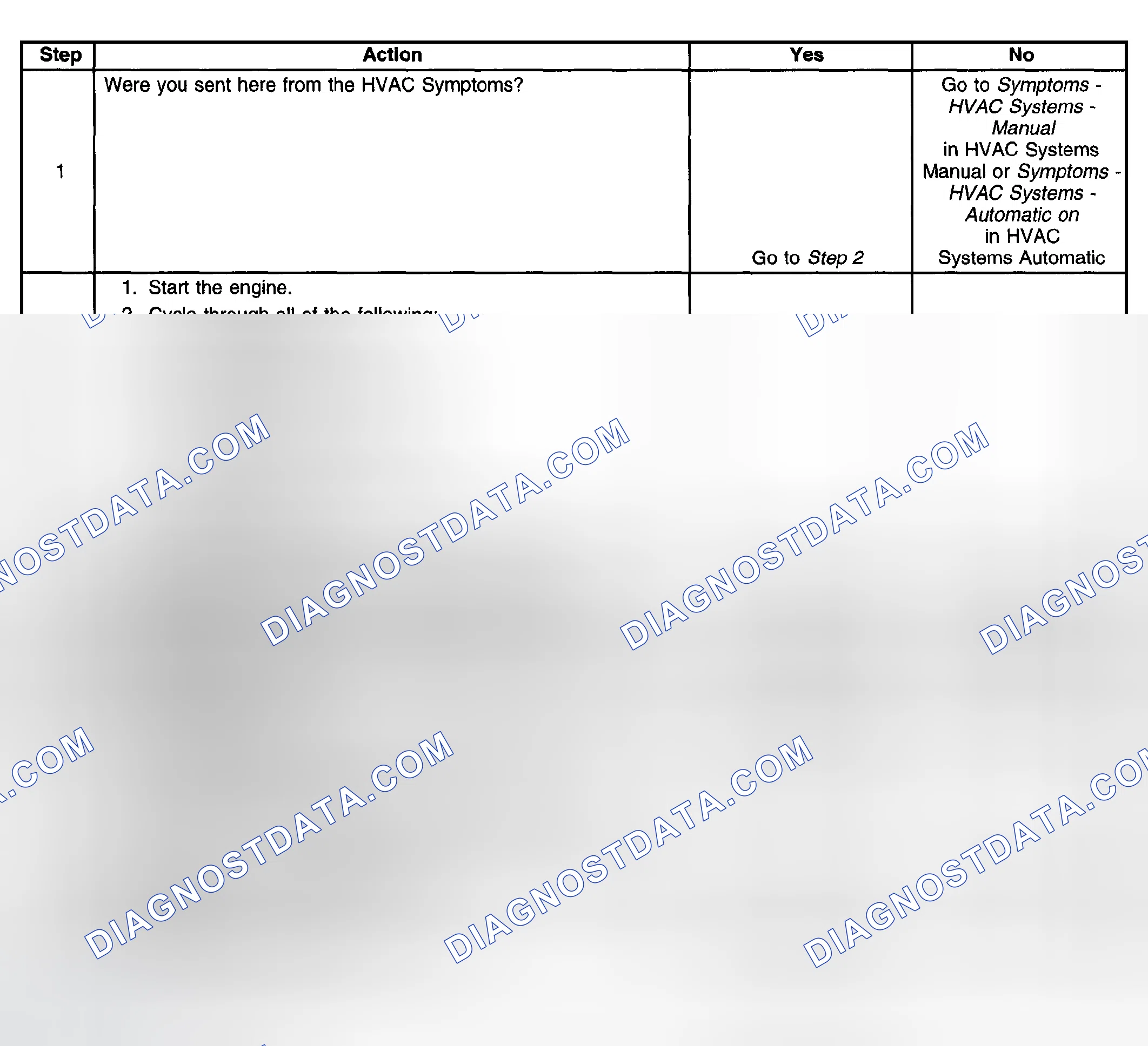 Scheme 30: Noise Diagnosis - HVAC Module