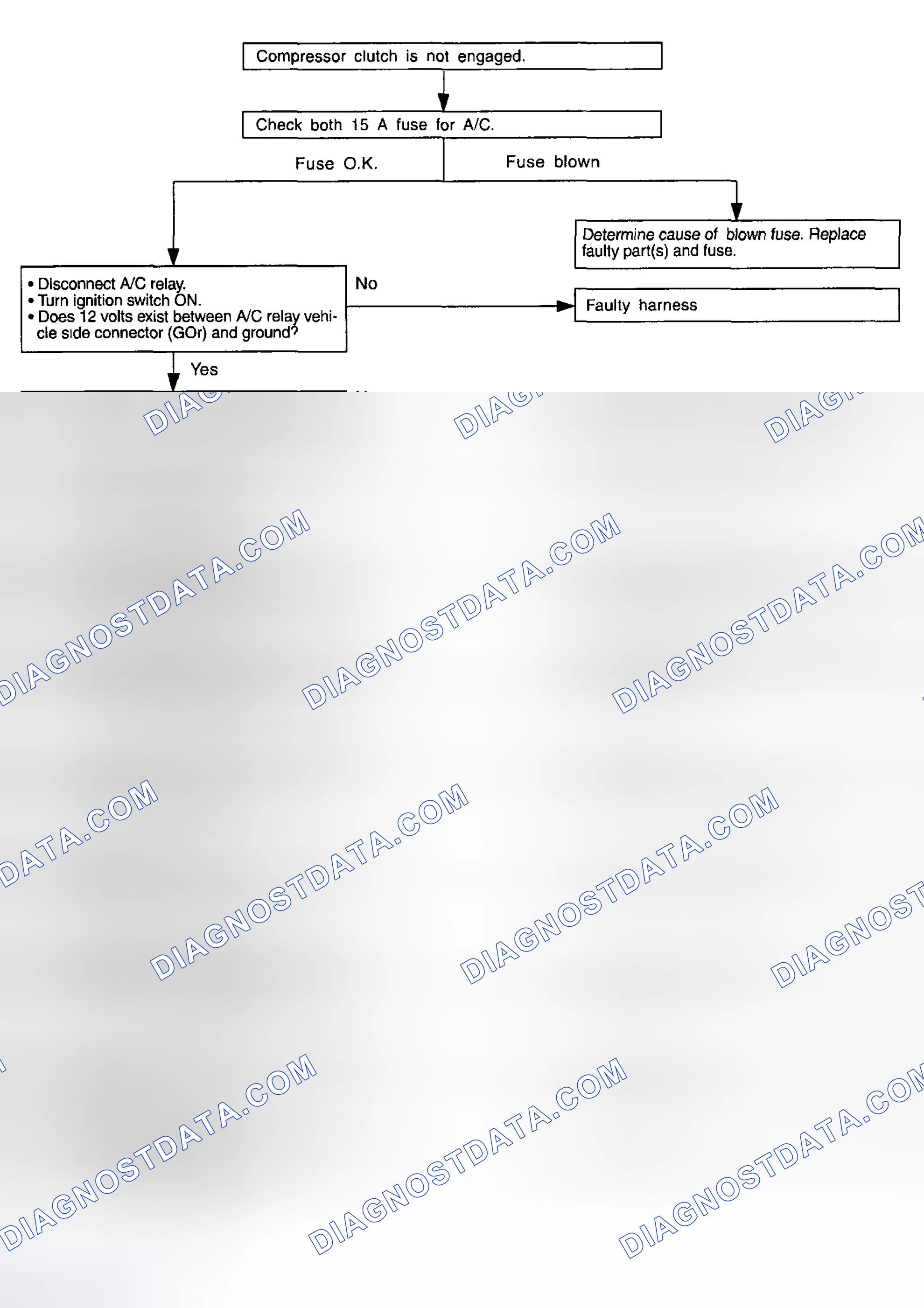 Scheme 28: Compressor Clutch Diagnosis Chart (1 Of 2)