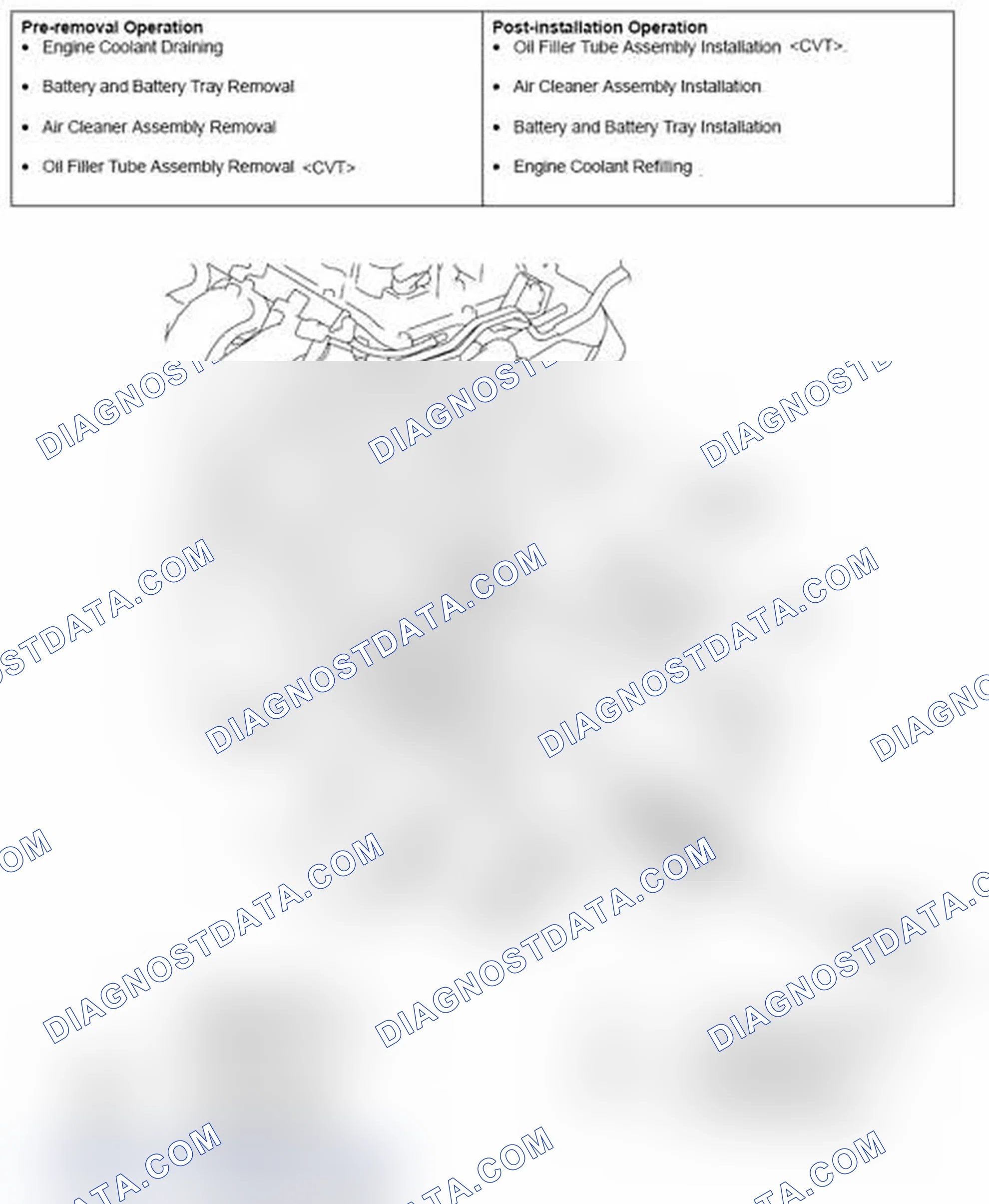 Scheme 16: REMOVAL AND INSTALLATION