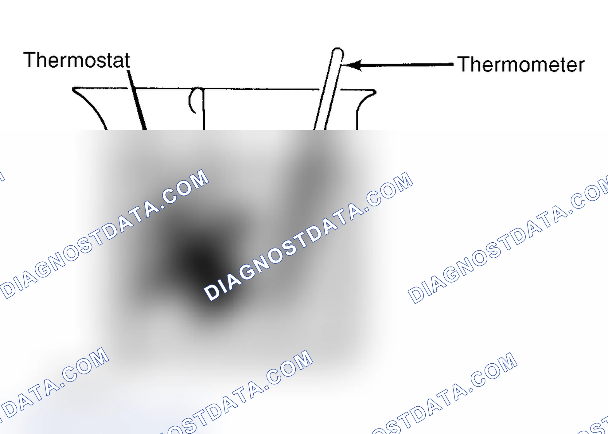 Scheme 1: Testing Thermostat in Coolant/Water Solution
