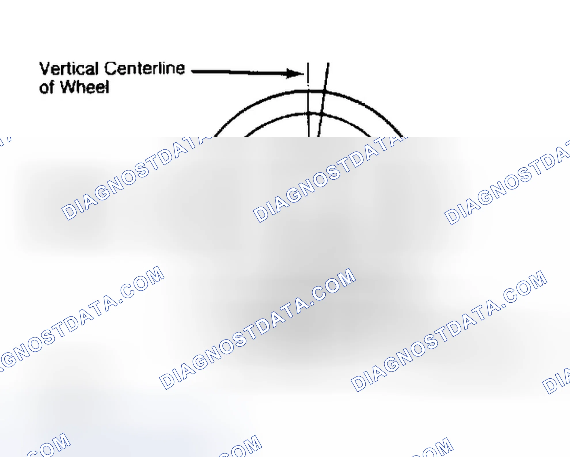 Scheme 5: Determining Caster Angle
