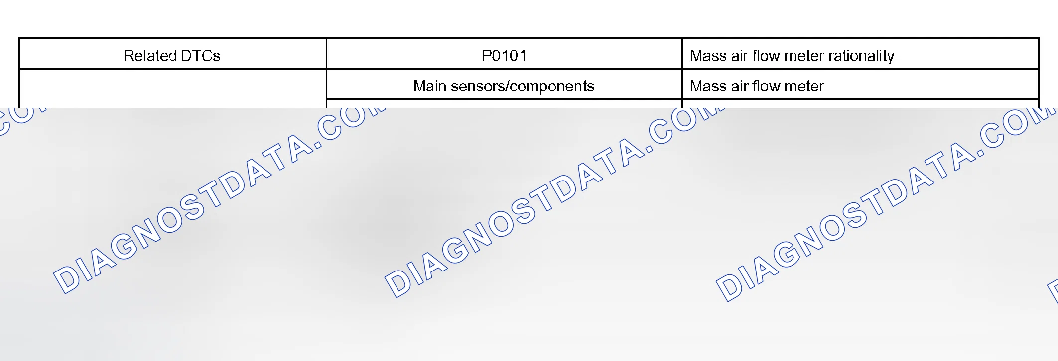 Scheme 239: MONITOR STRATEGY