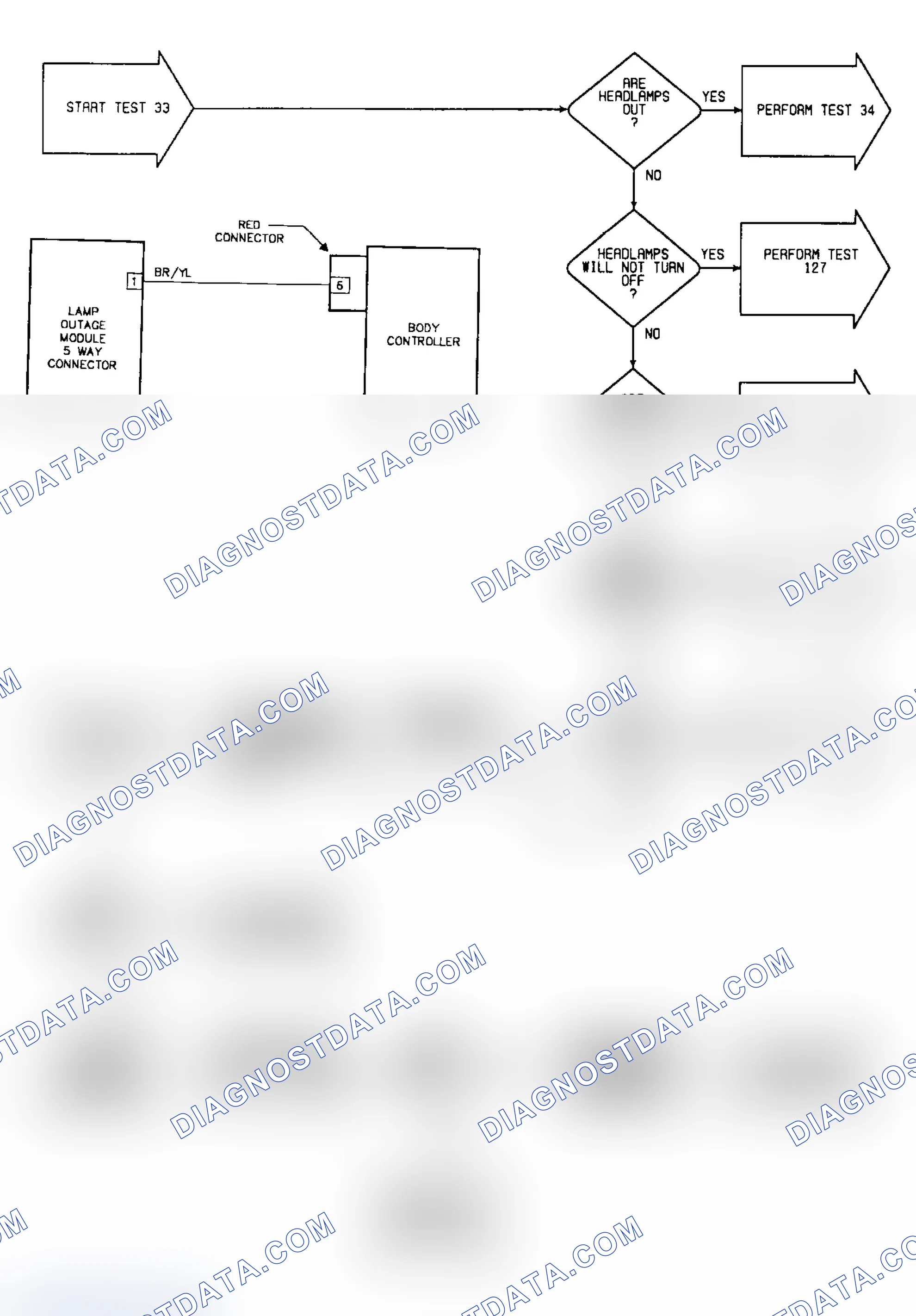Scheme 194: Test 33: Circuit Diagram & Flow Chart