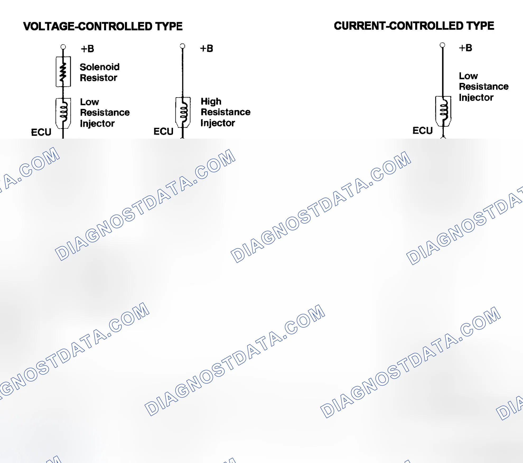 Scheme 4: Injector Driver Types - Current and Voltage