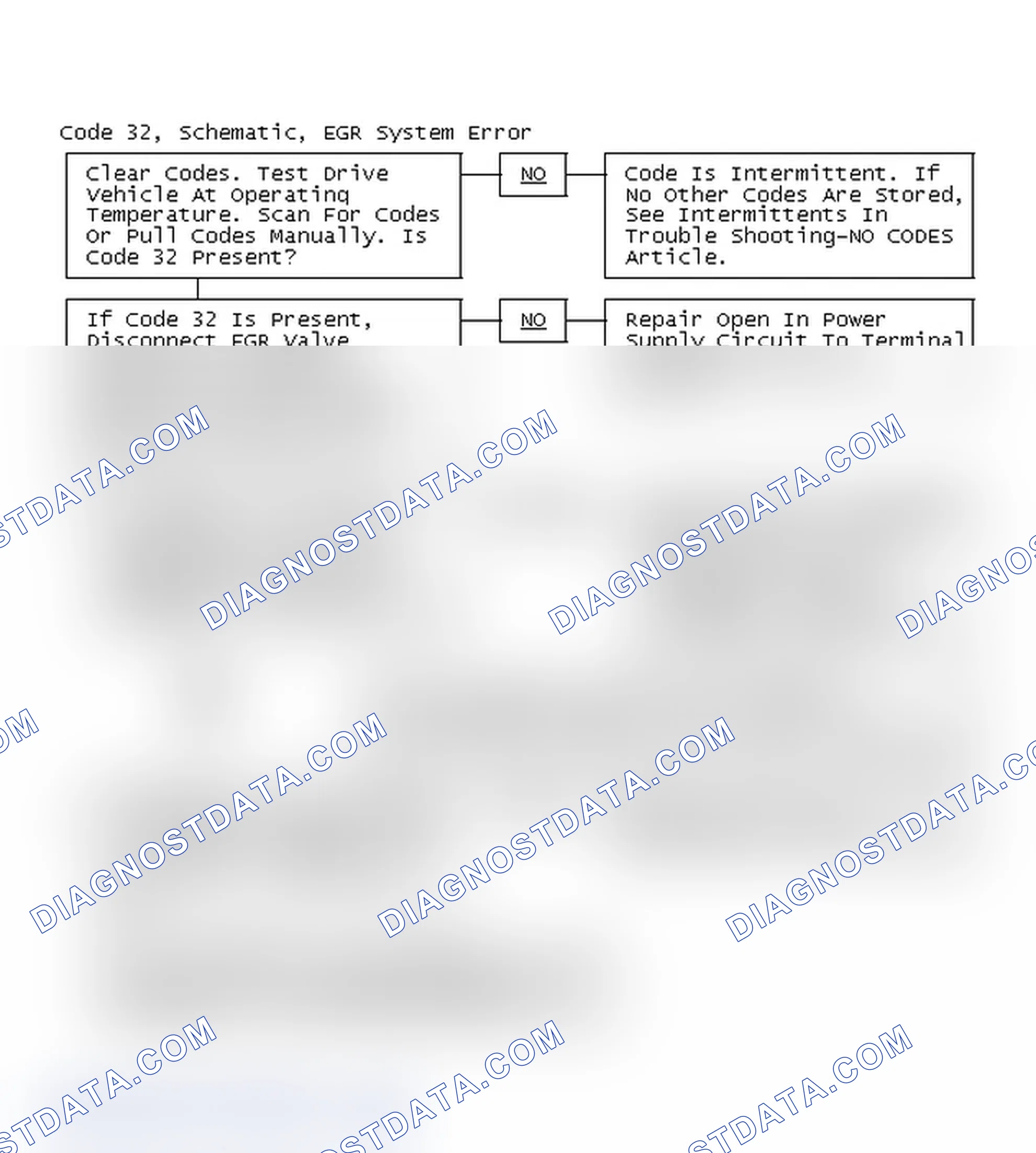 Scheme 255: Code 32, Schematic, EGR System Error