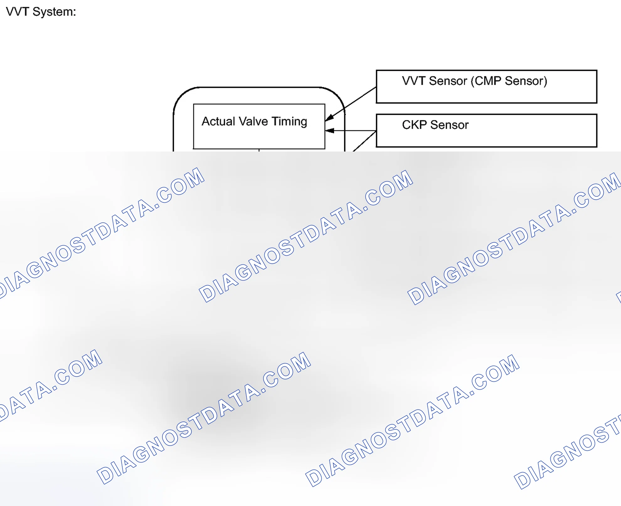 Scheme 430