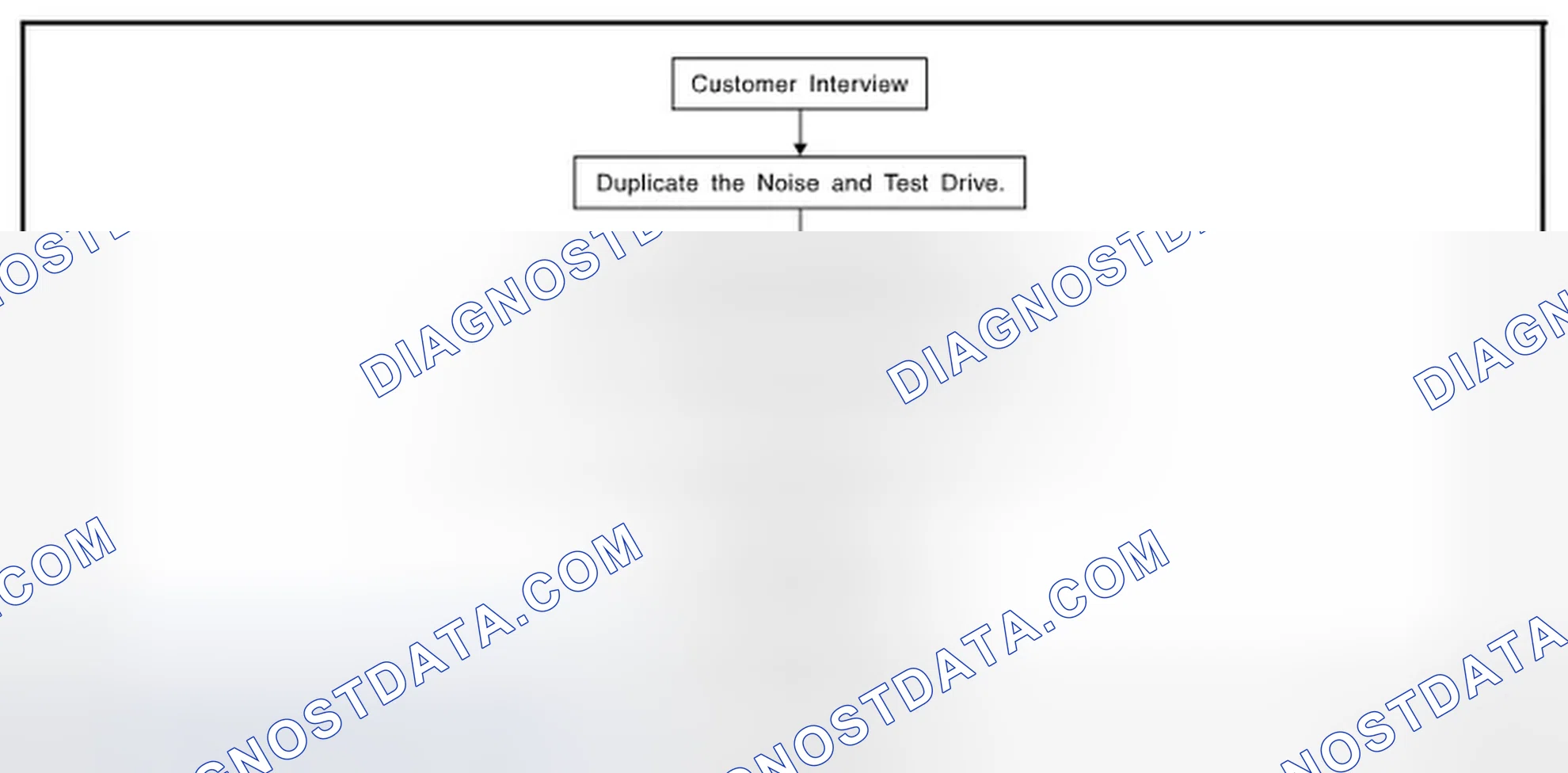 Scheme 14: Work Flow