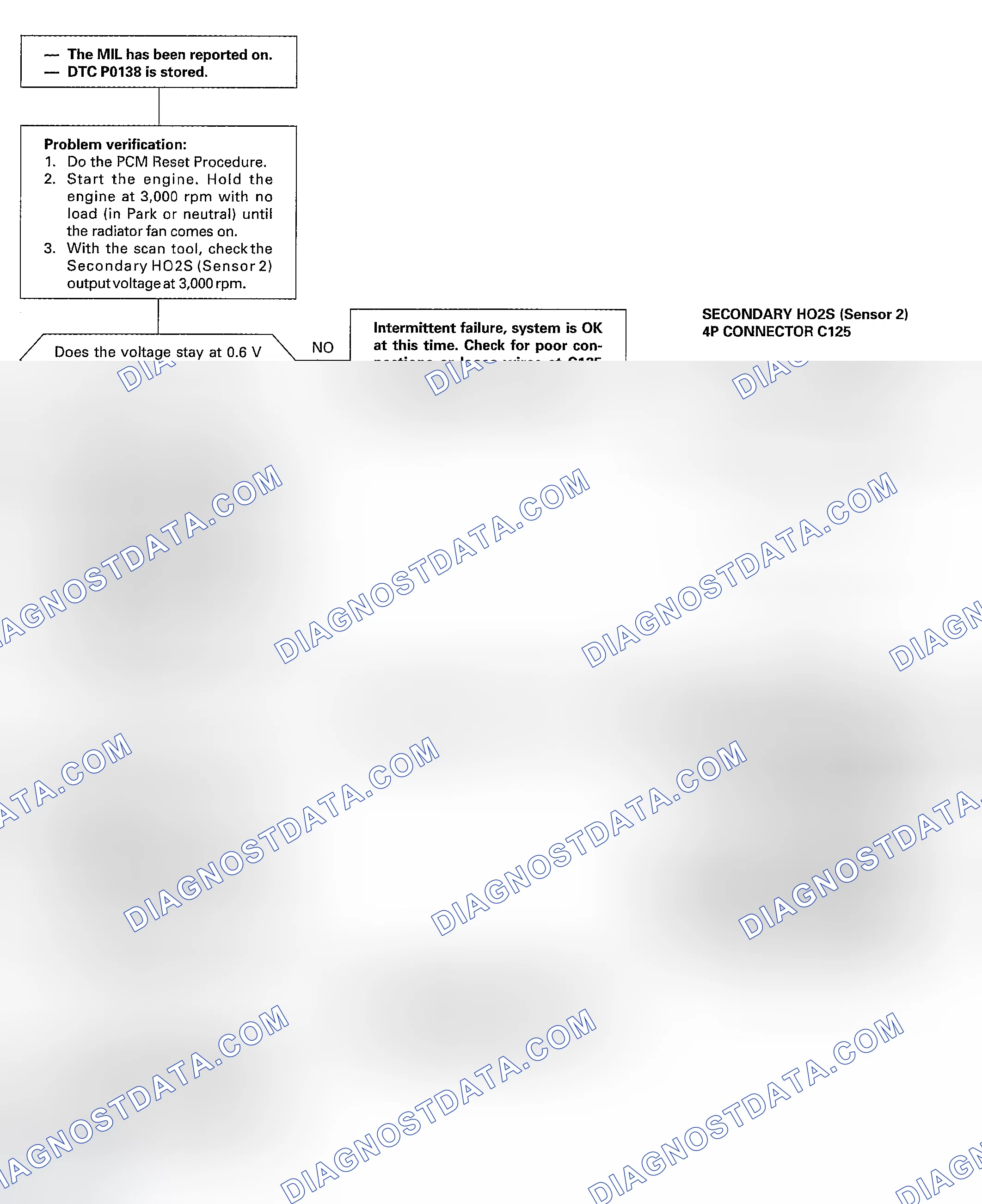 Scheme 116: DTC P0138: A High Voltage Problem In The Secondary Heated Oxygen Sensor (Secondary HO2S) (Sensor 2)