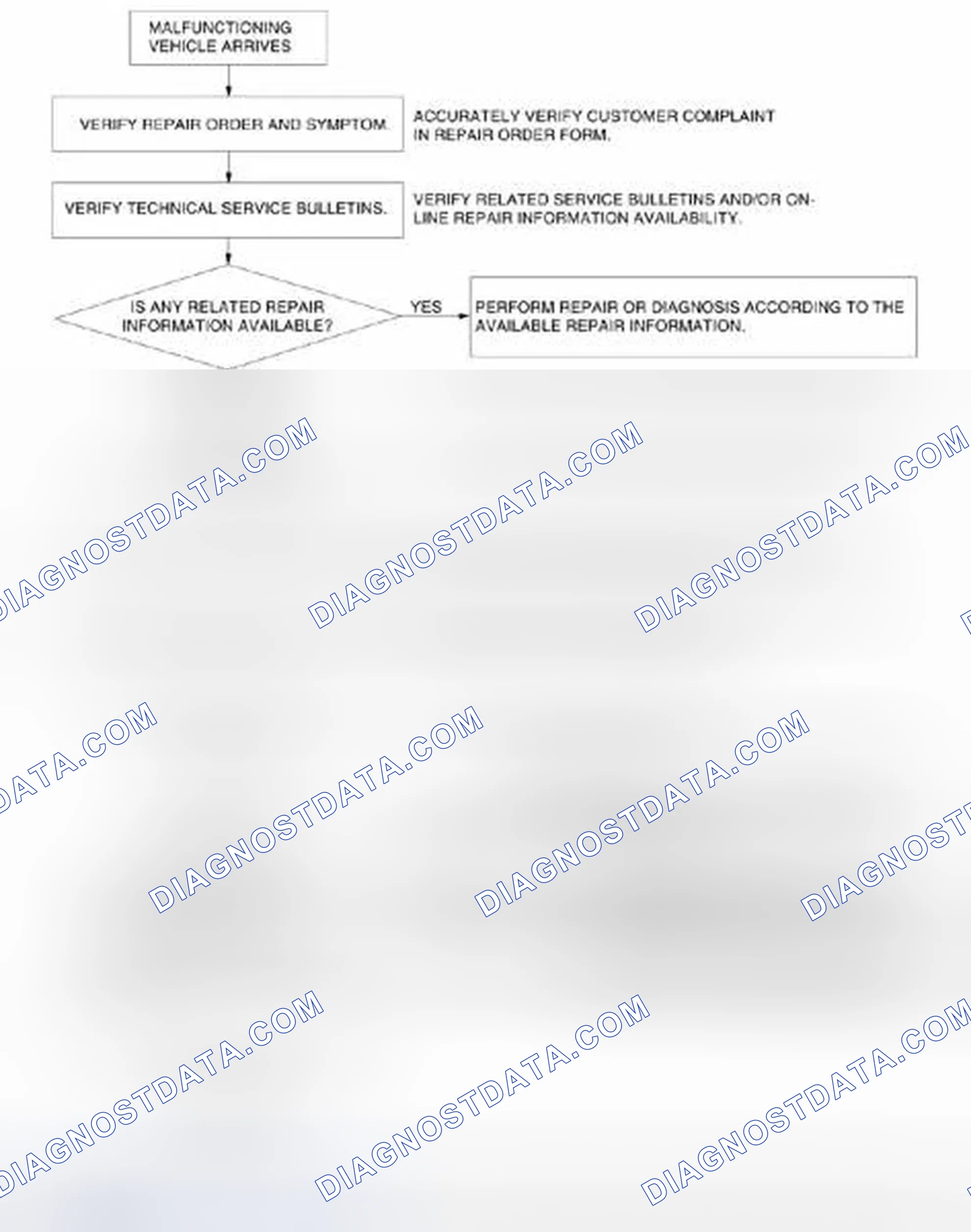 Scheme 180: Troubleshooting Procedure Chart - Foreword - Car-Navigation System (Integrated Multi Information Display)