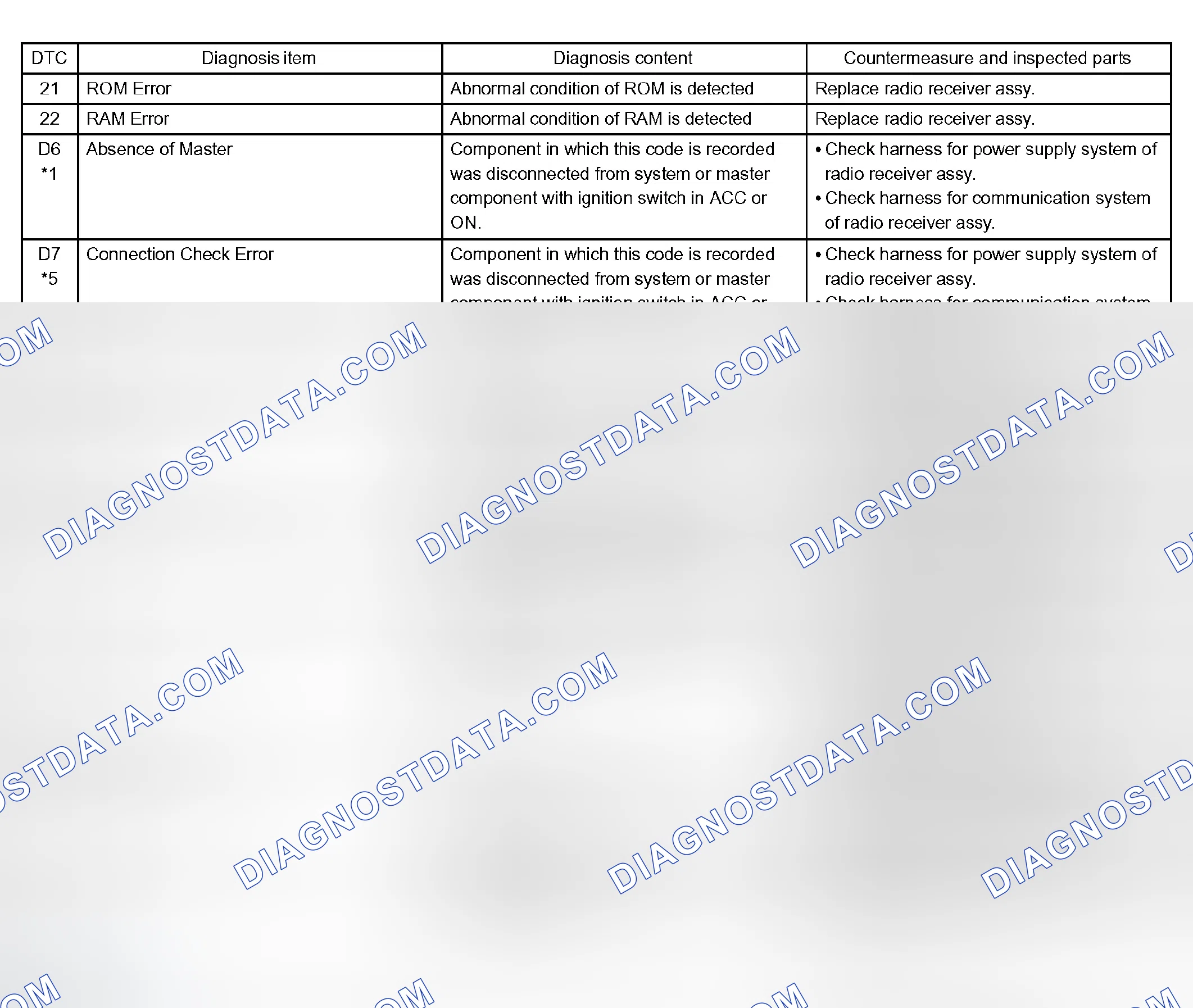 Scheme 15