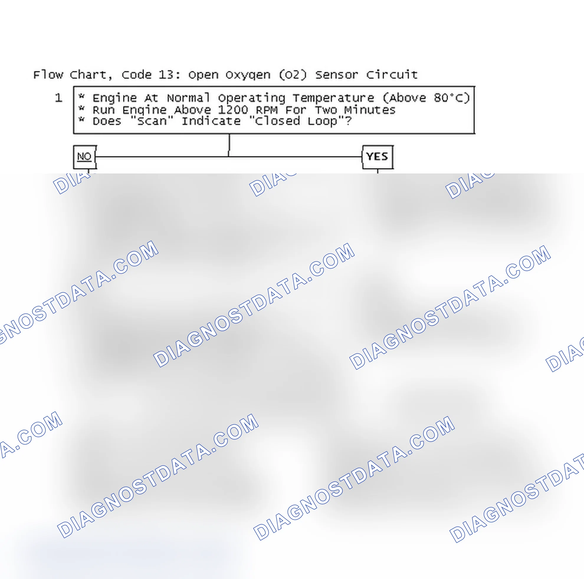 Scheme 85: Flow Chart, Code 13: Open Oxygen (O2) Sensor Circuit