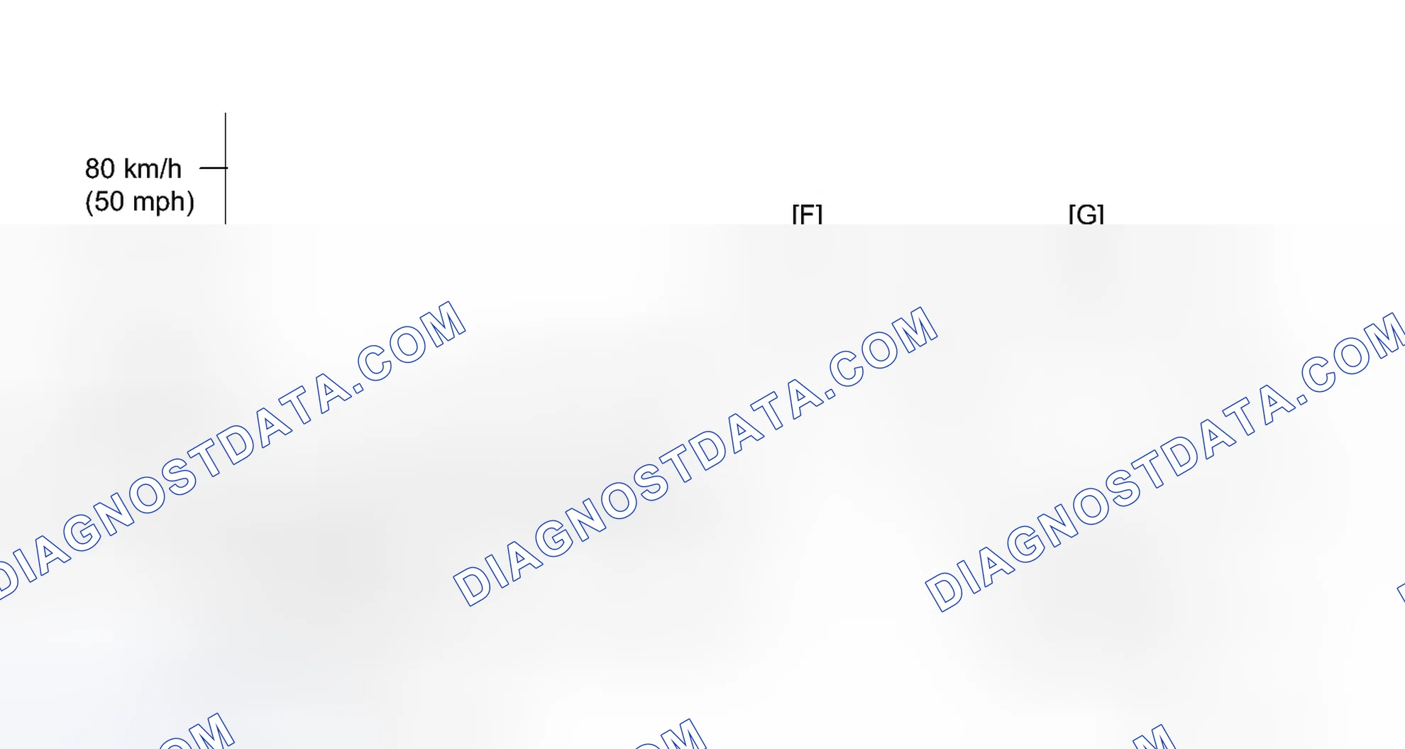 Scheme 144: CONFIRMATION DRIVING PATTERN