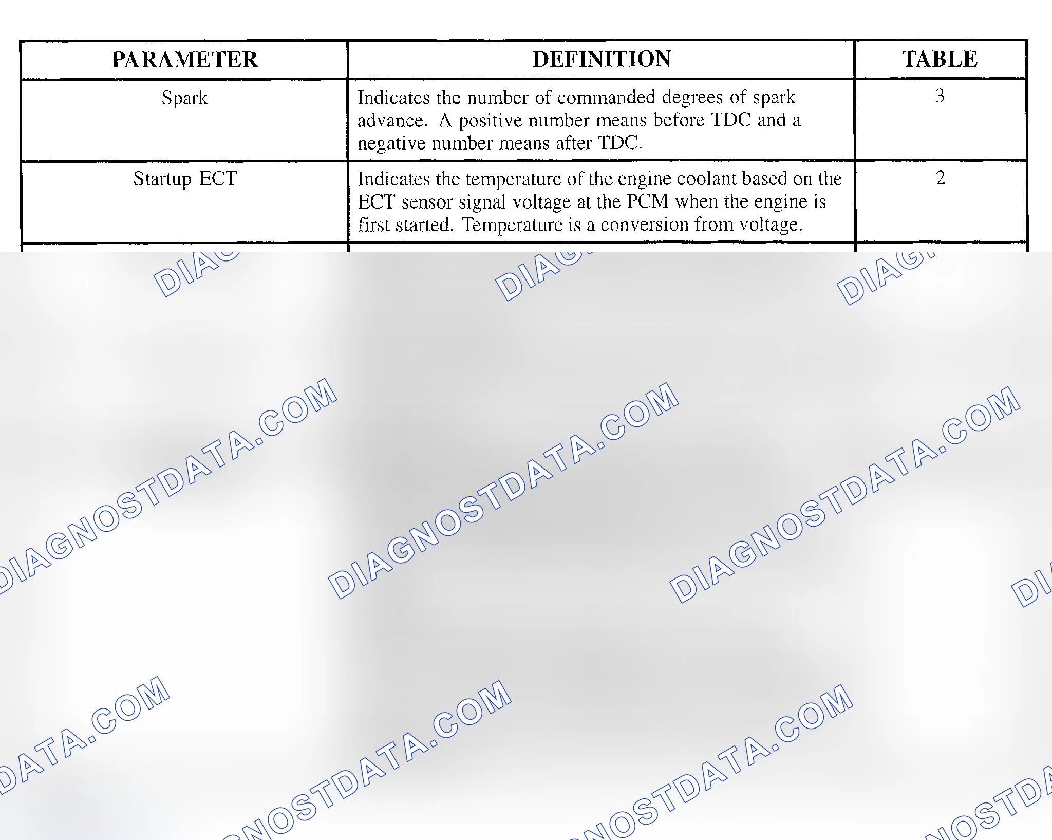 Scheme 108