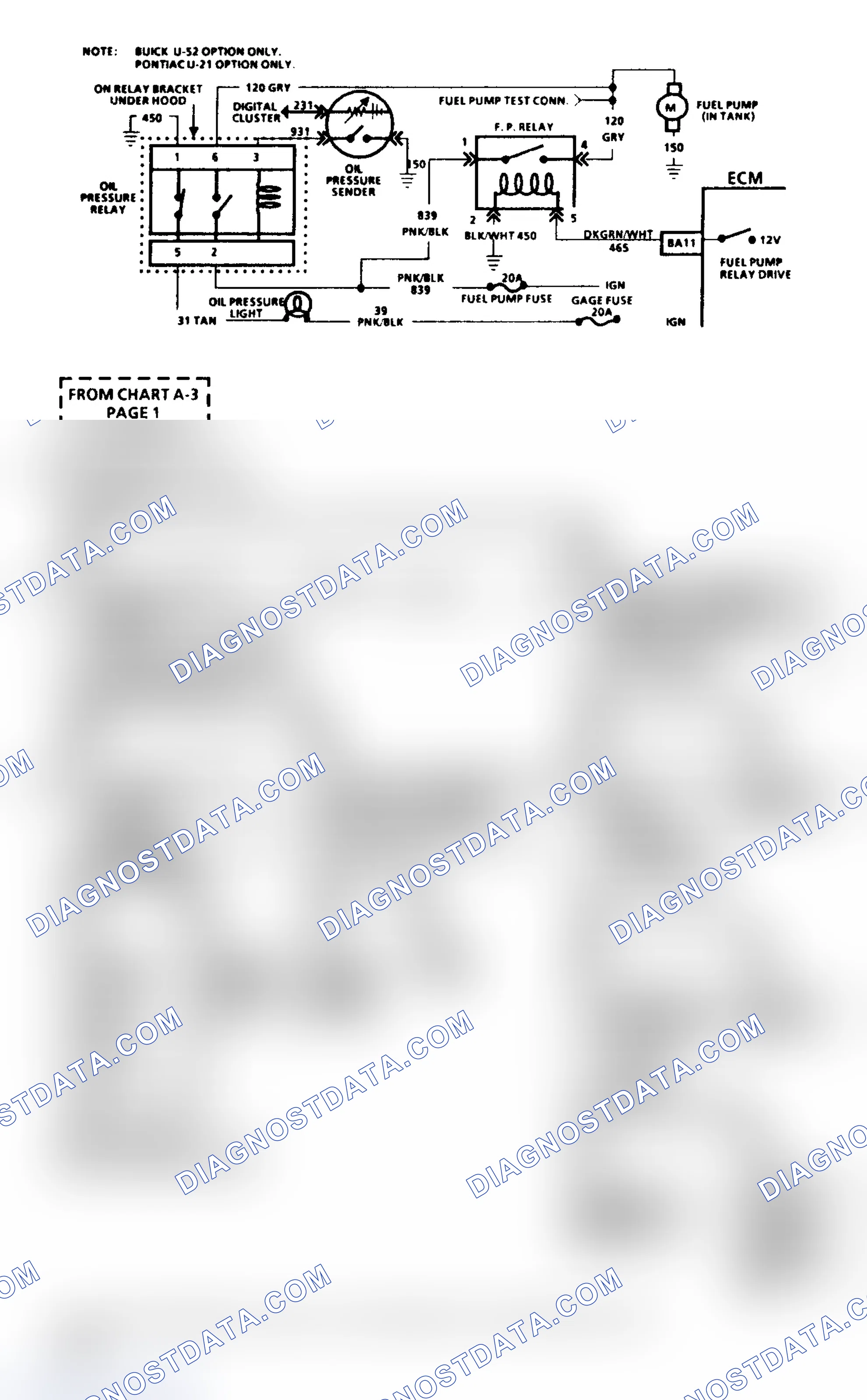 Scheme 522: Chart A5,(1 Of 2) Fuel System Elect. Test (Dig Cluster Only)
