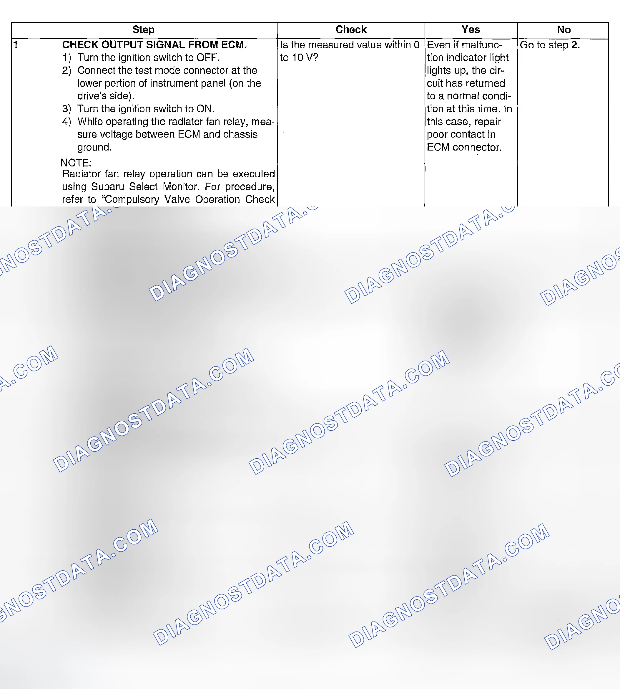 Scheme 1024: DIAGNOSTIC PROCEDURE
