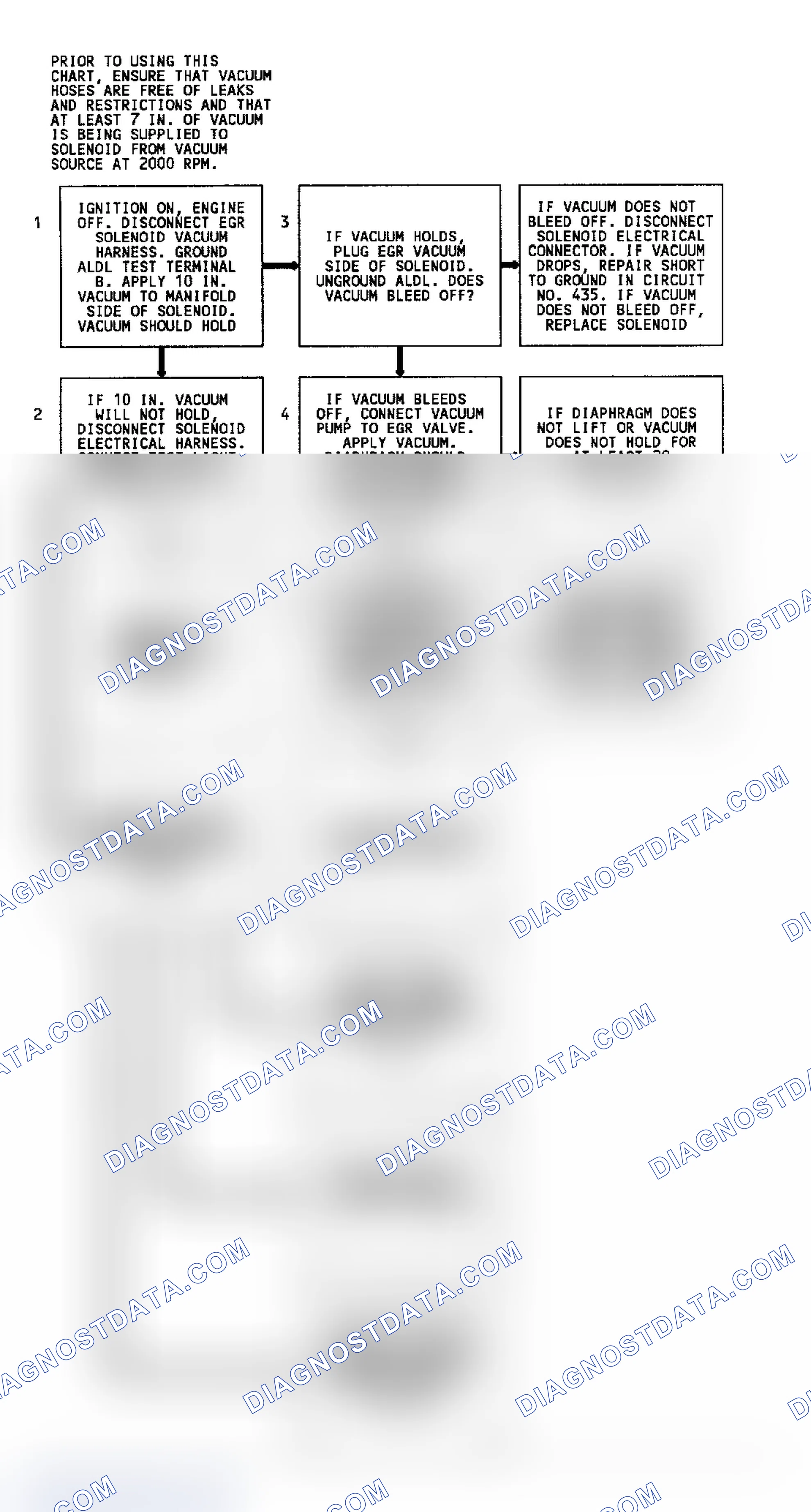 Scheme 263: CODE 32, Flowchart, EGR System Error (4.3L G Series; 4.3L C,K & M Series (All Non-Cal.) & 4.3L C,G,K & P Series W/ 4L80E Trans.)