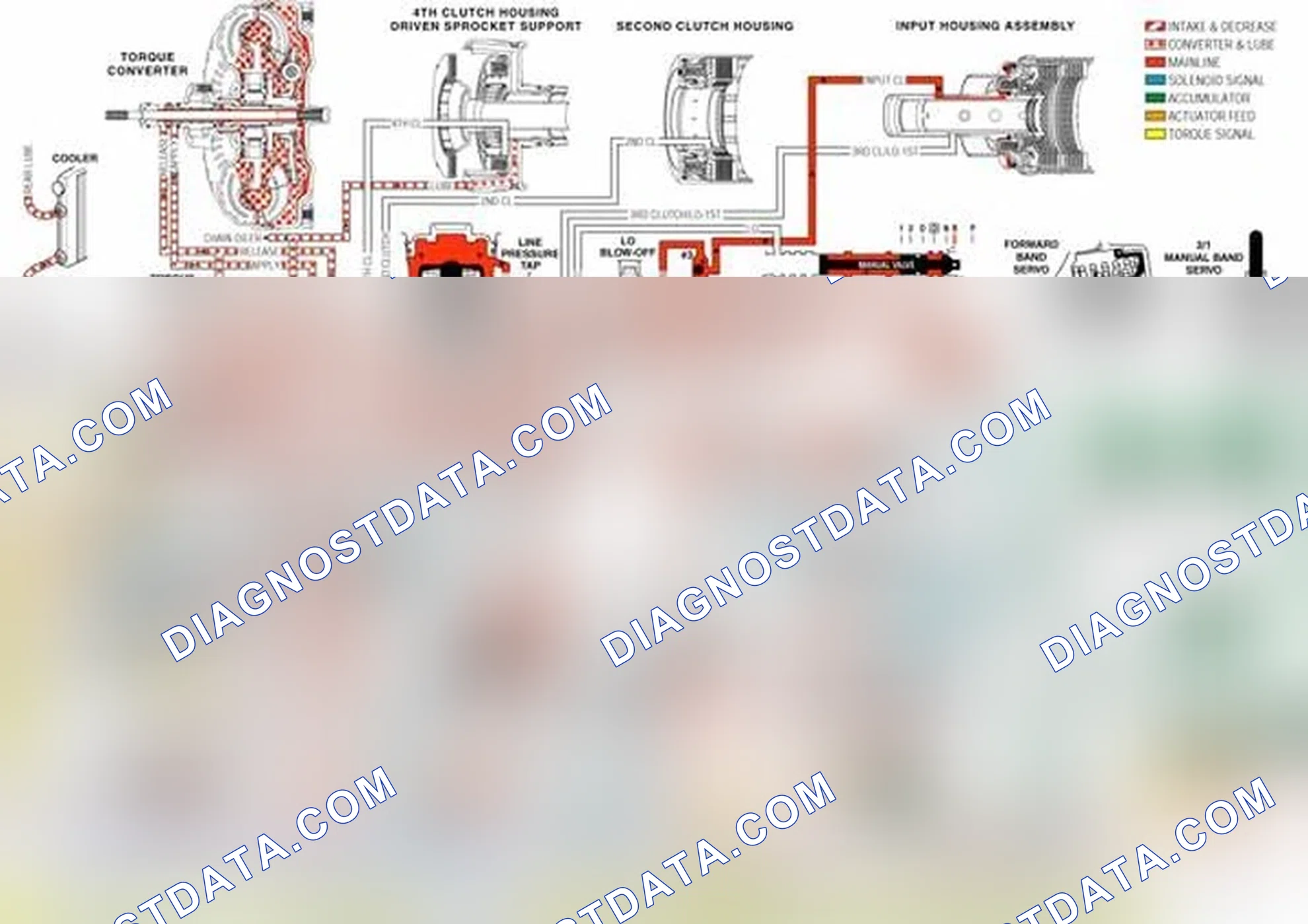 Scheme 167: TCC Control Valve (335)