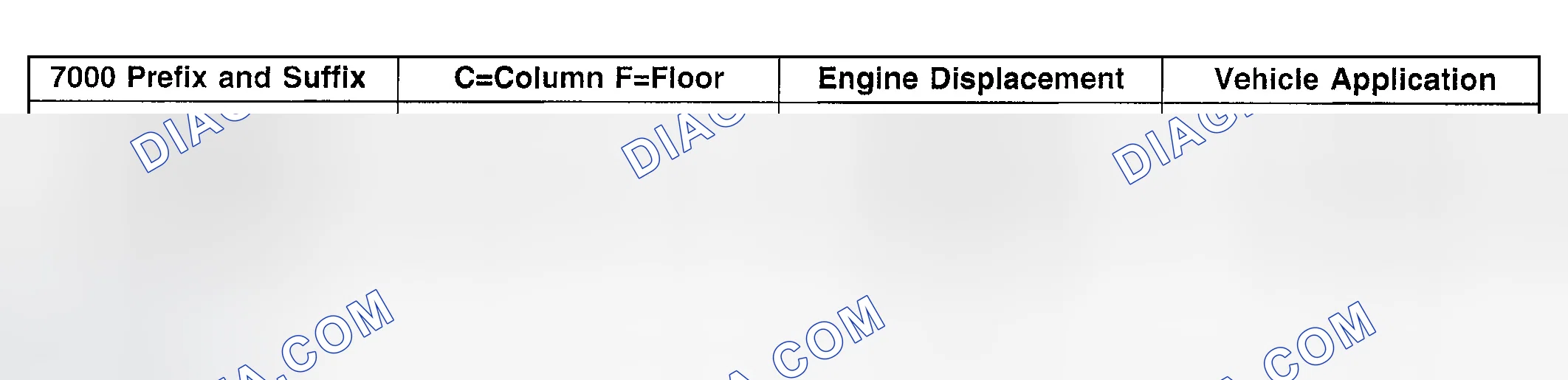 Scheme 62: SERVICE IDENTIFICATION MODEL CHART