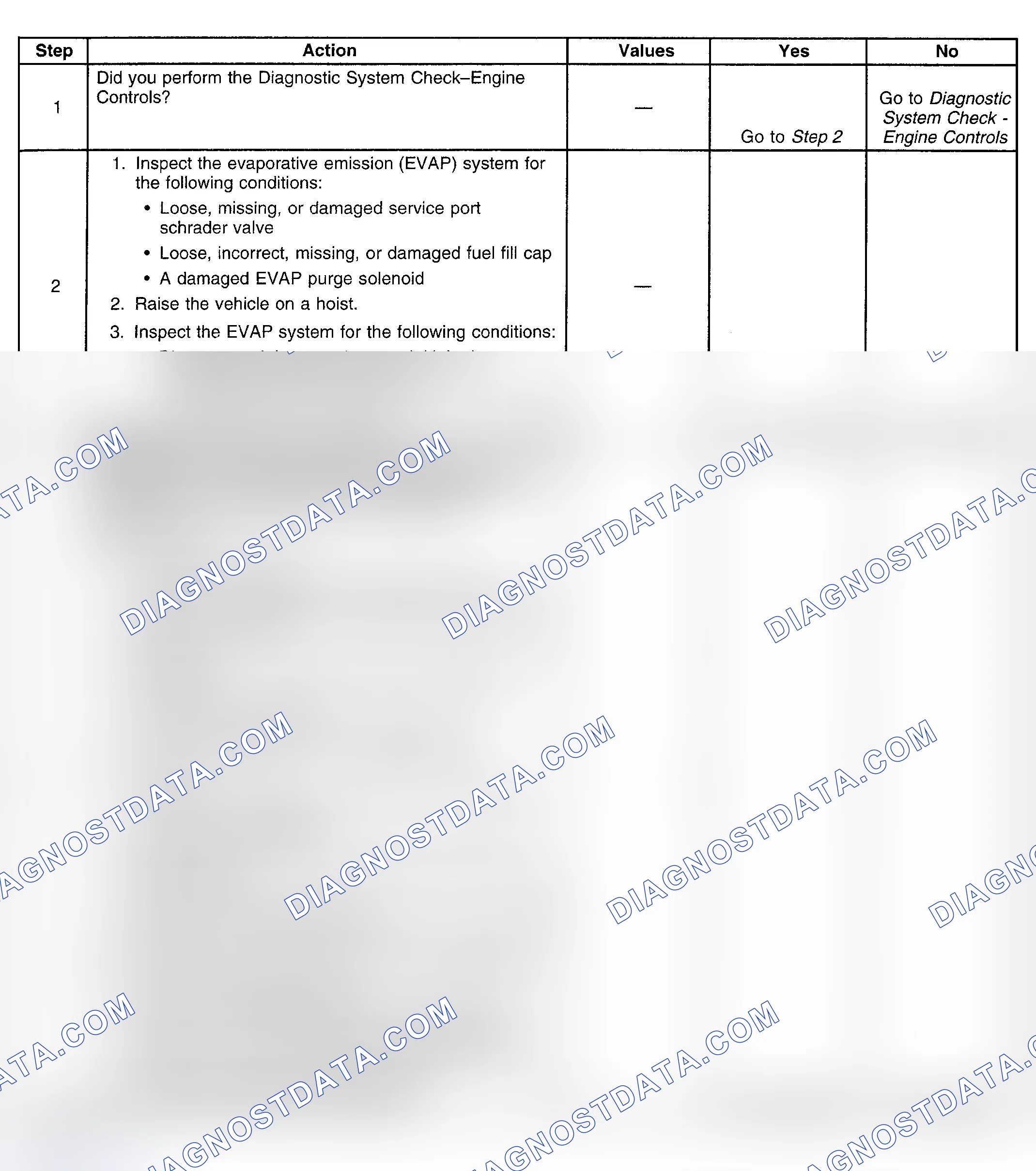 Scheme 193: Diagnostic Procedure