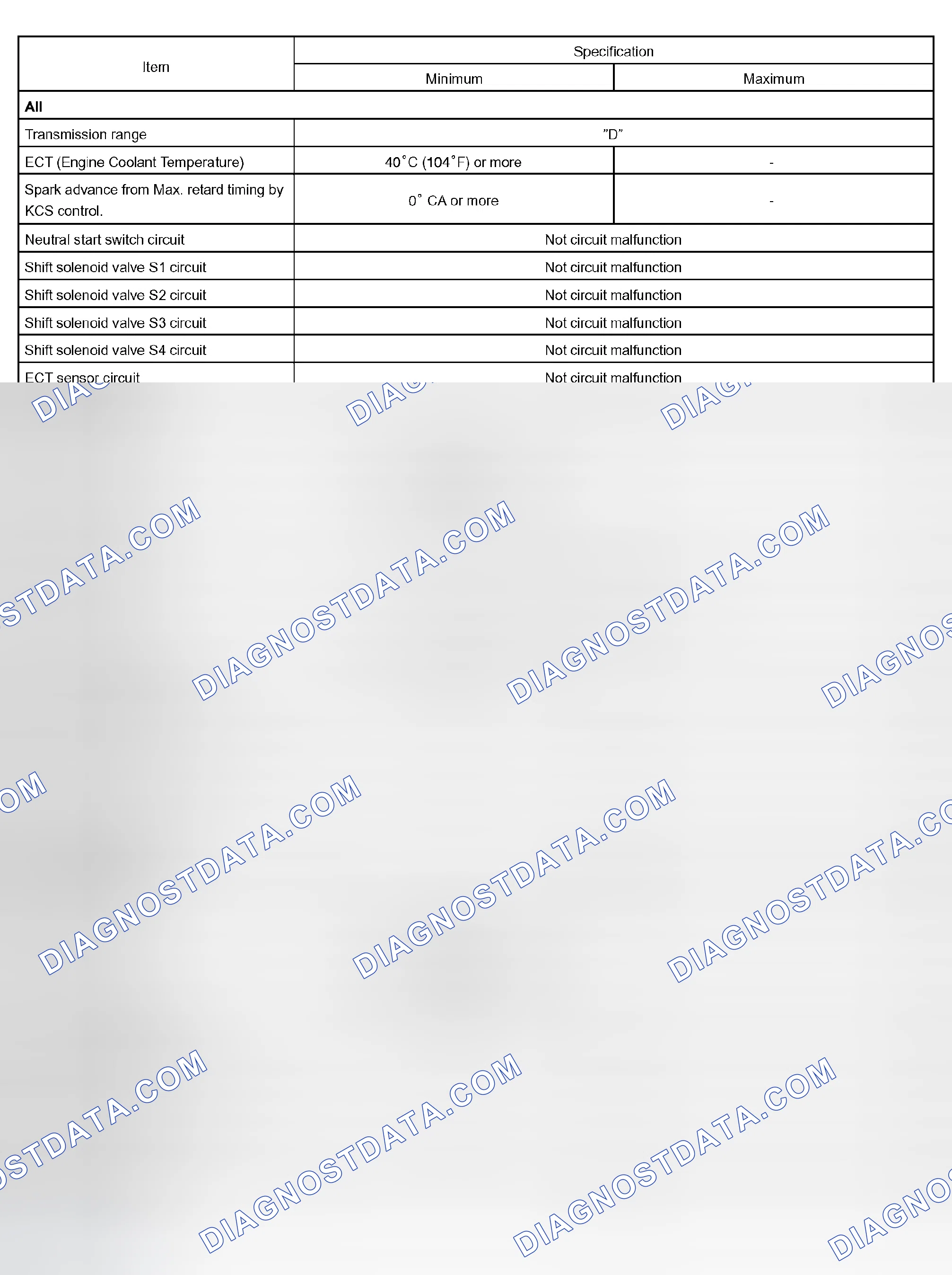 Scheme 92: P0761