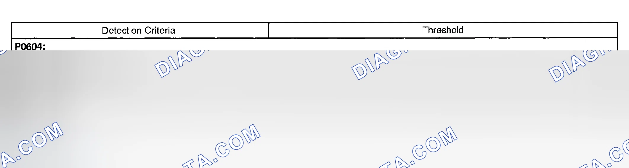 Scheme 96: TYPICAL MALFUNCTION THRESHOLDS