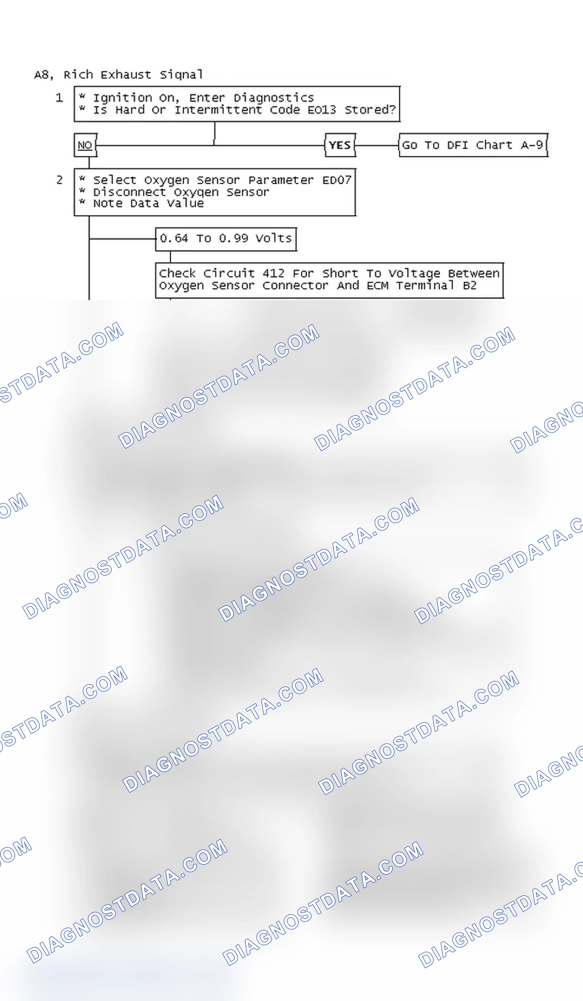 Scheme 166: Flow Chart A8, Rich Exhaust Signal