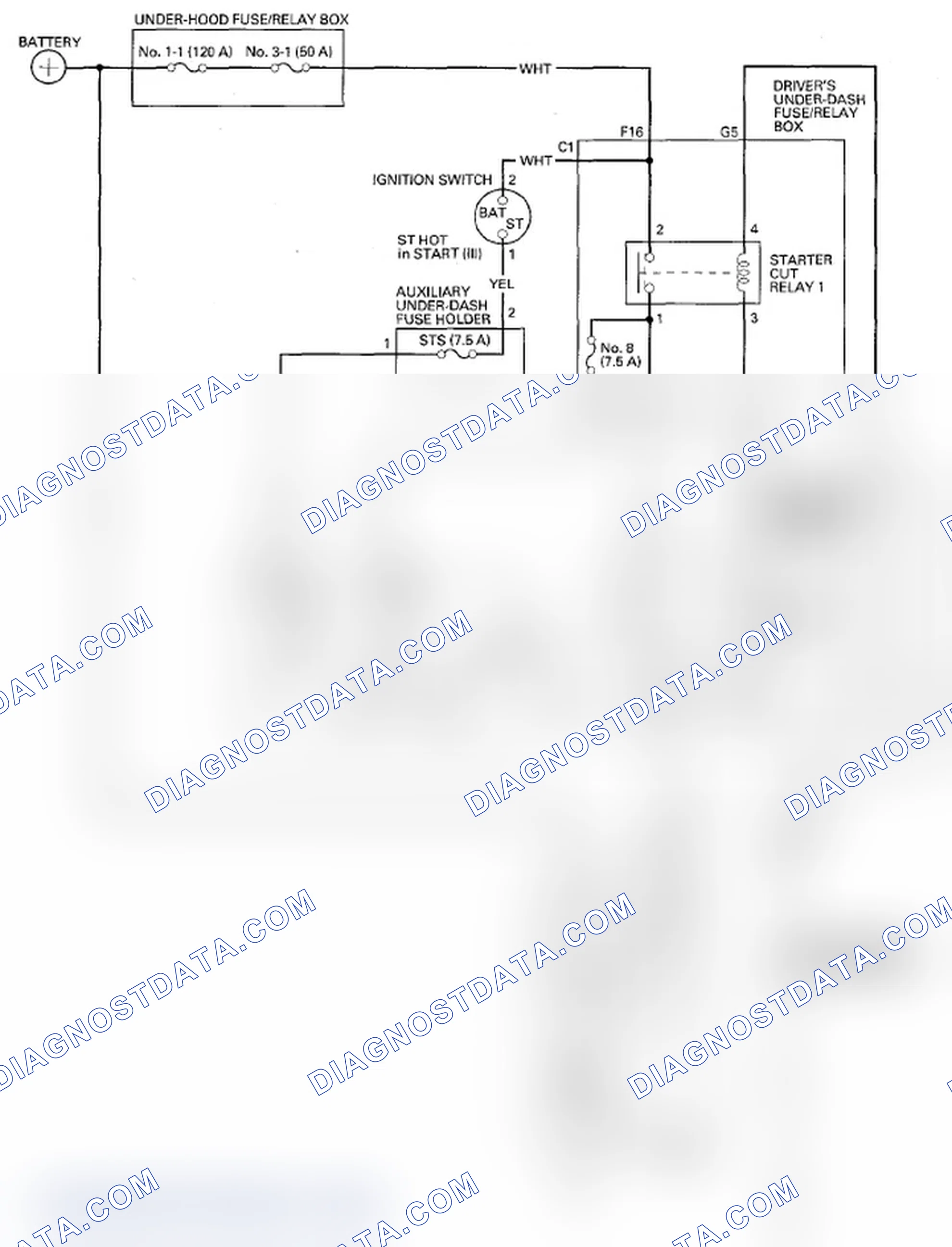 Scheme 3: Without Keyless Access System