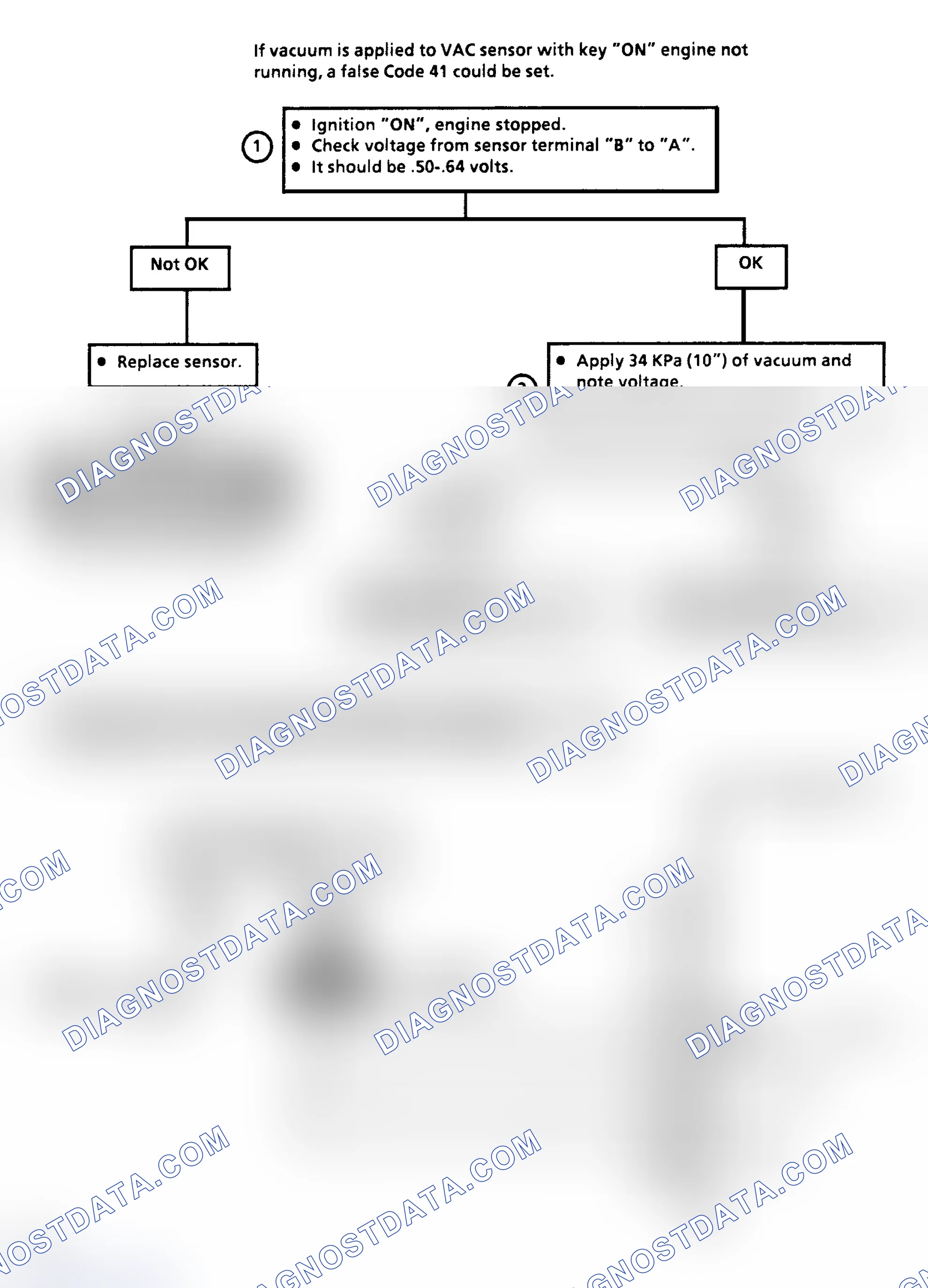Scheme 140: Flow Chart C1E, Differential Pressure Sensor (VAC) Check